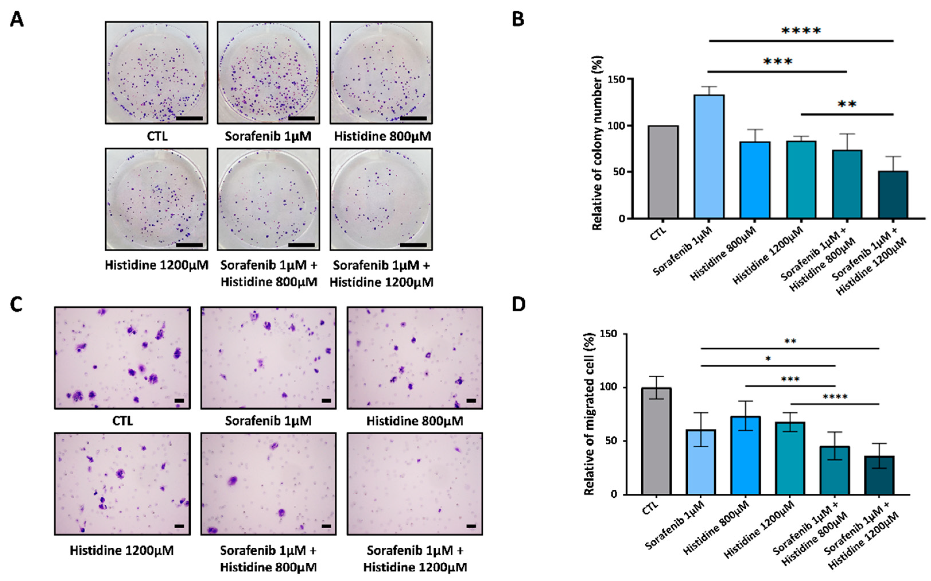 Cancers 14 01205 g005