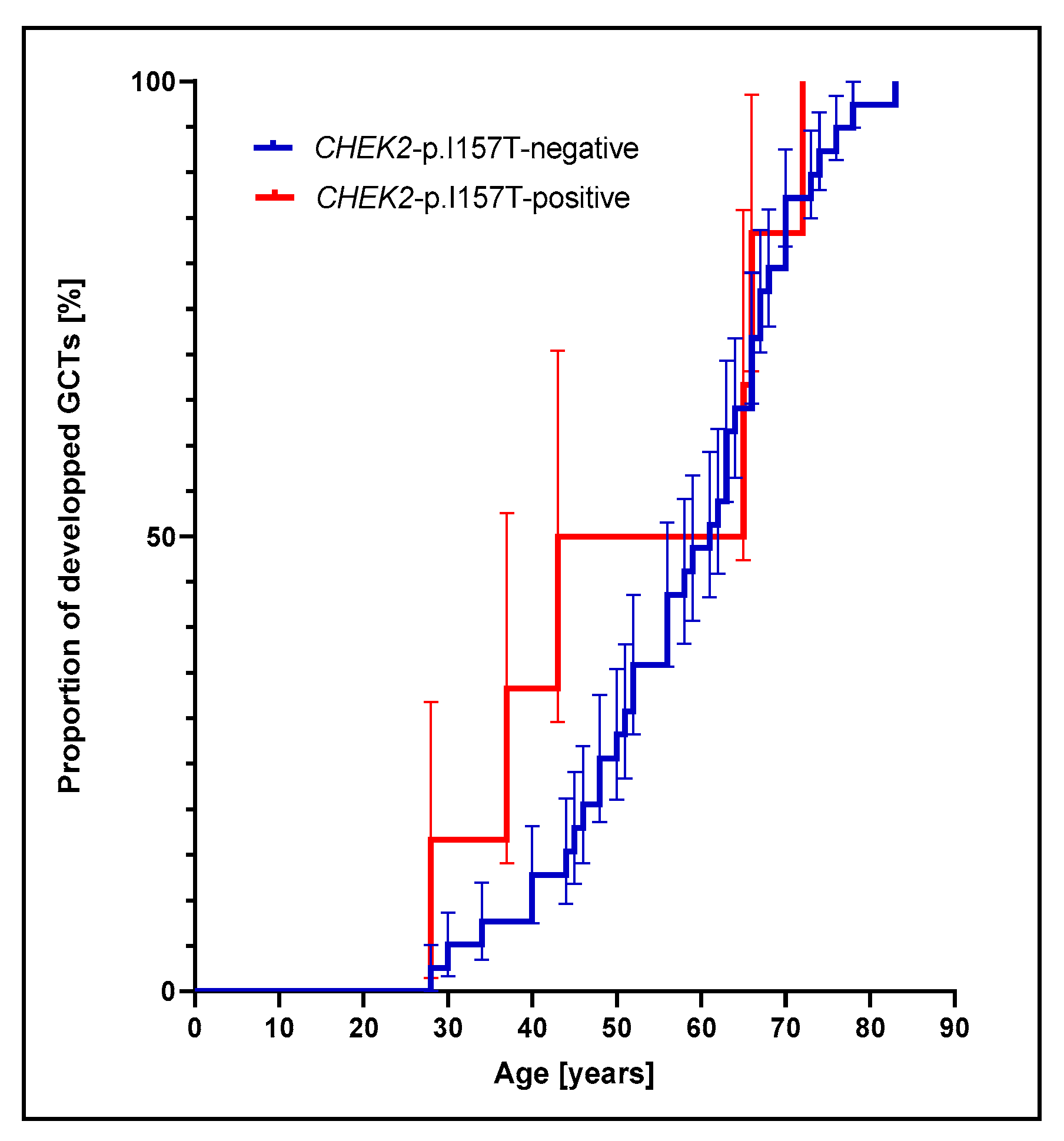 Cancers 14 01208 g003 Cancers 14 01208 g003