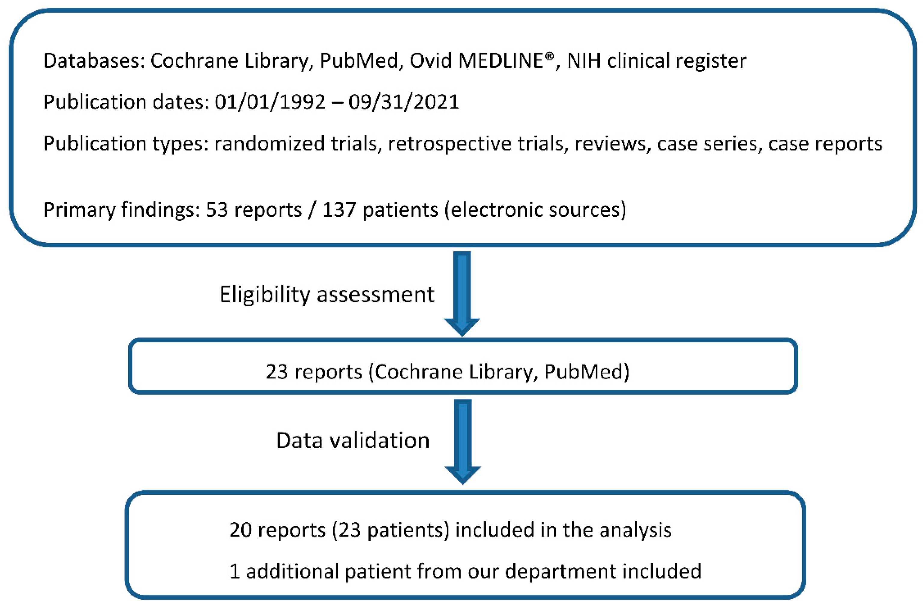 Cancers 14 01209 g001