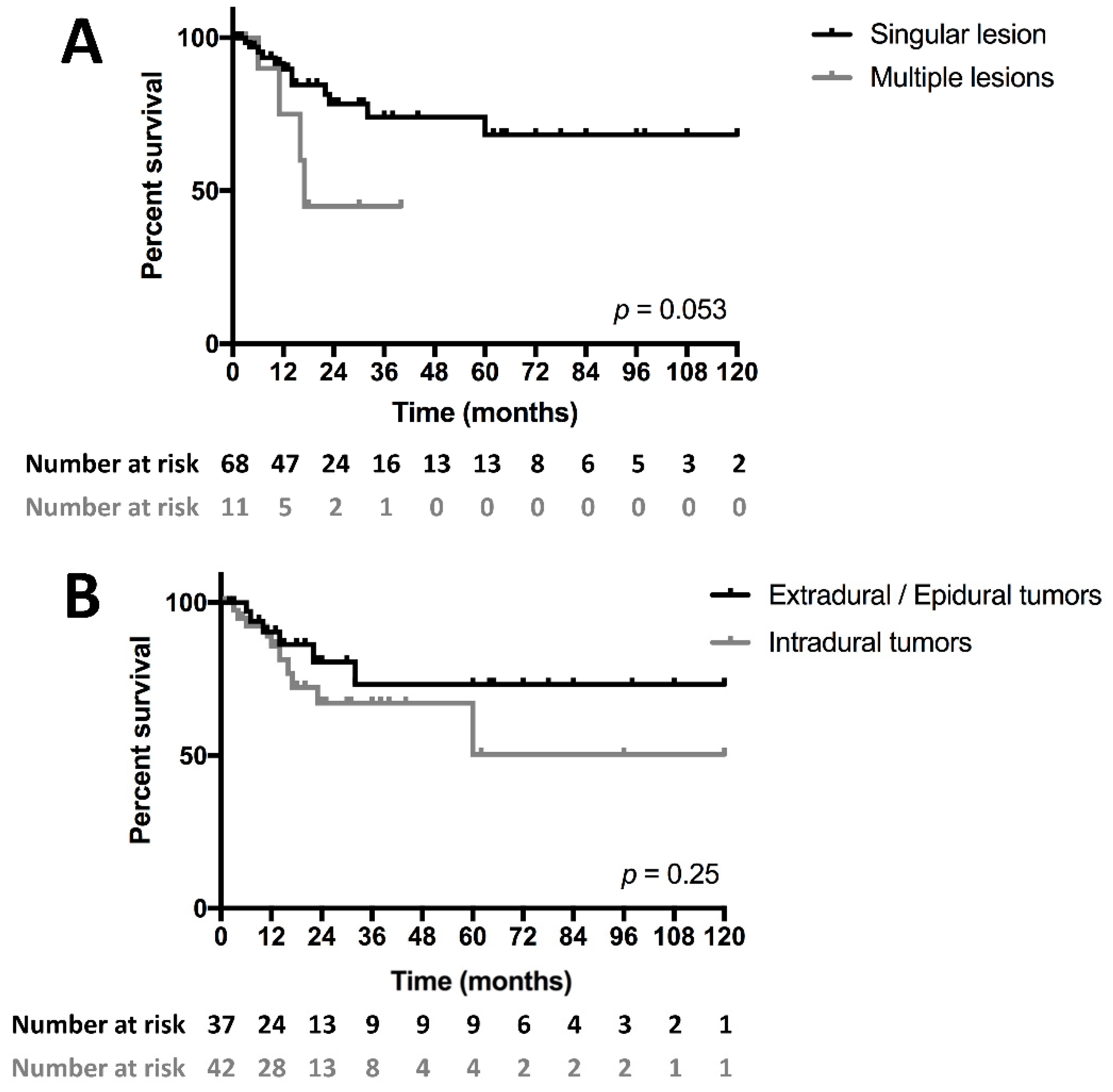 Cancers 14 01209 g002