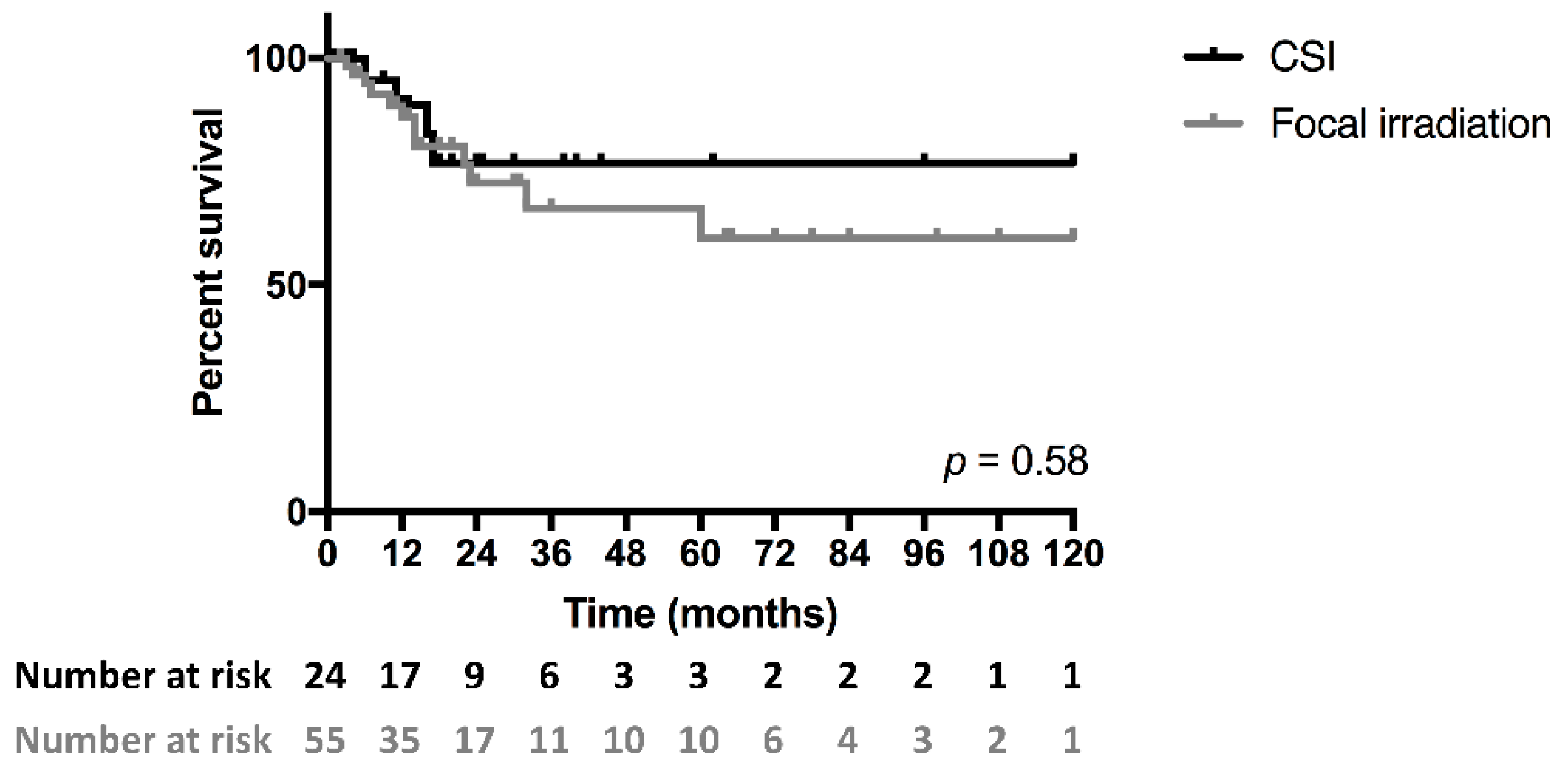 Cancers 14 01209 g003