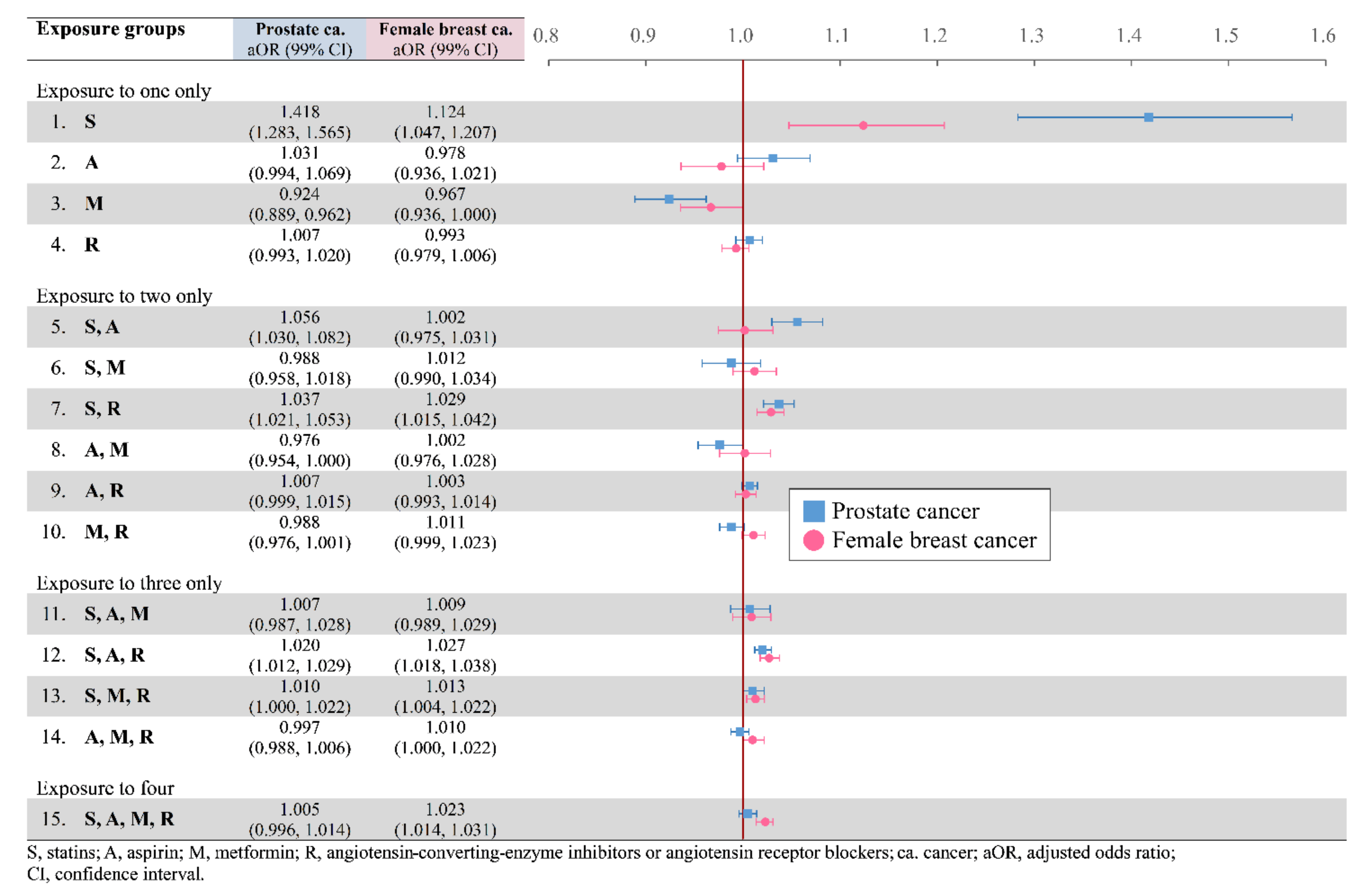 Cancers 14 01211 g003 550