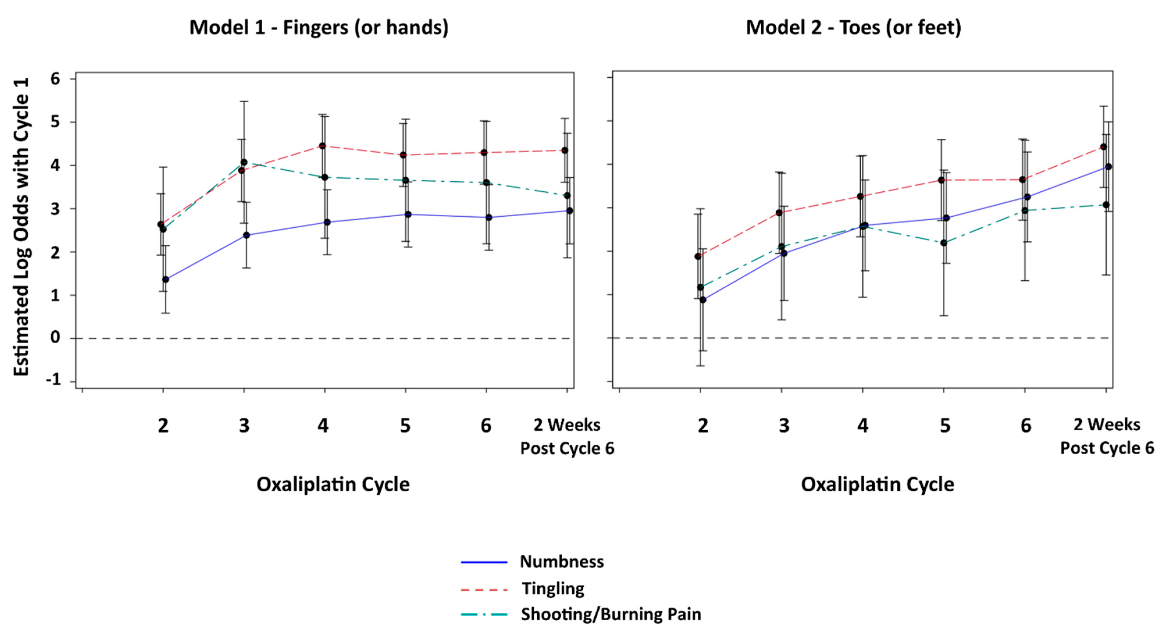 Cancers 14 01212 g001 550