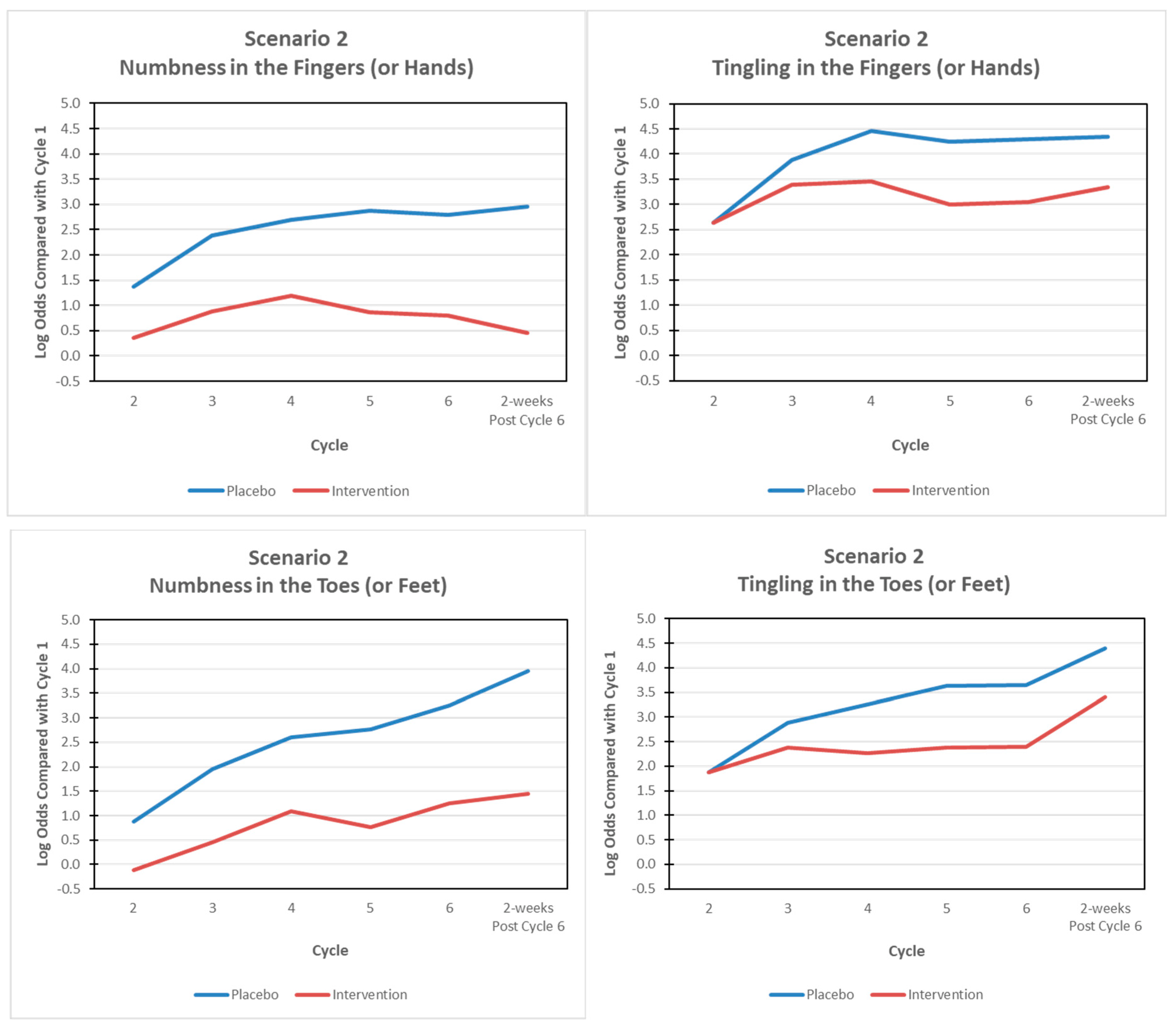 Cancers 14 01212 g003 550