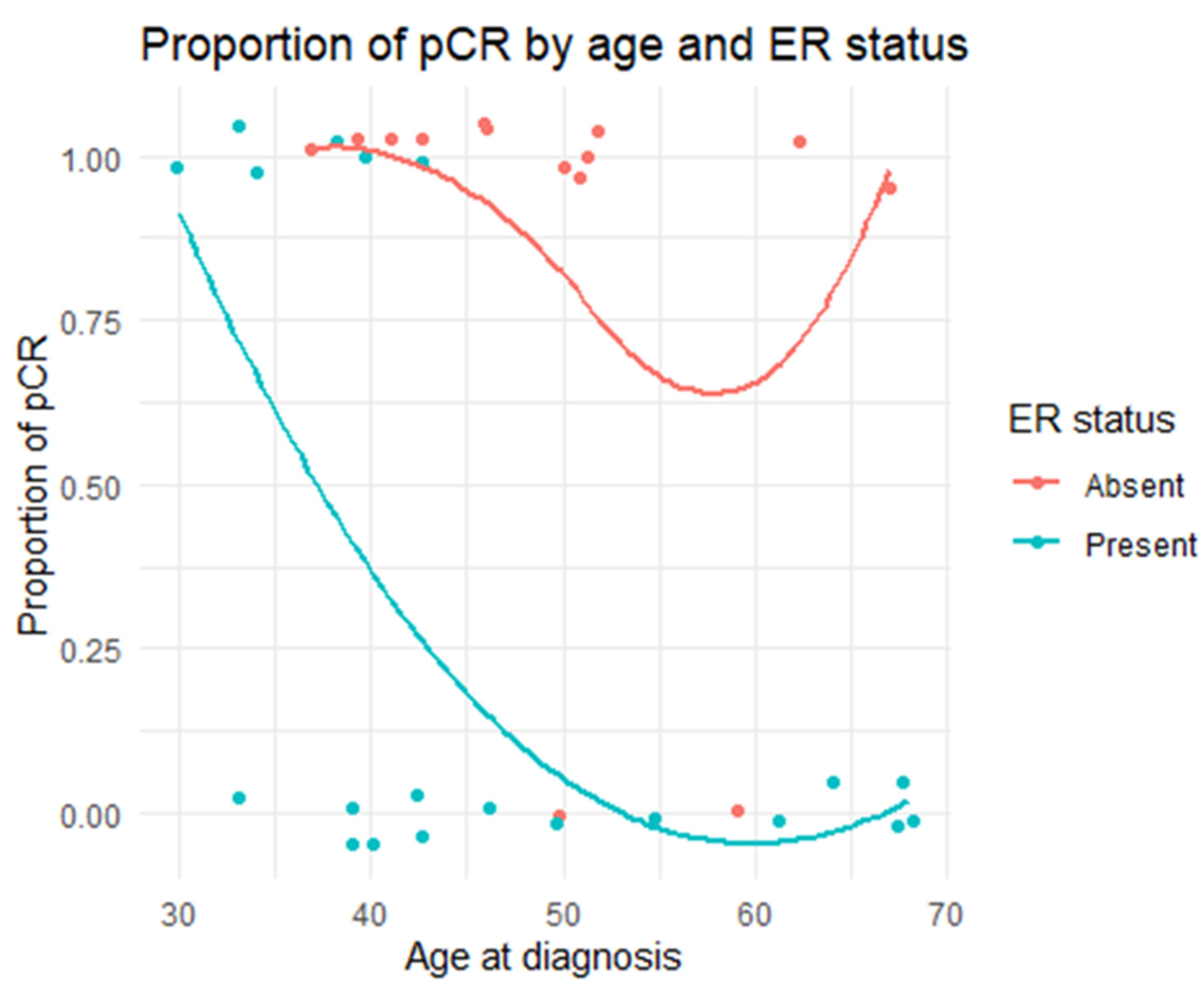 Cancers 14 01218 g001 550
