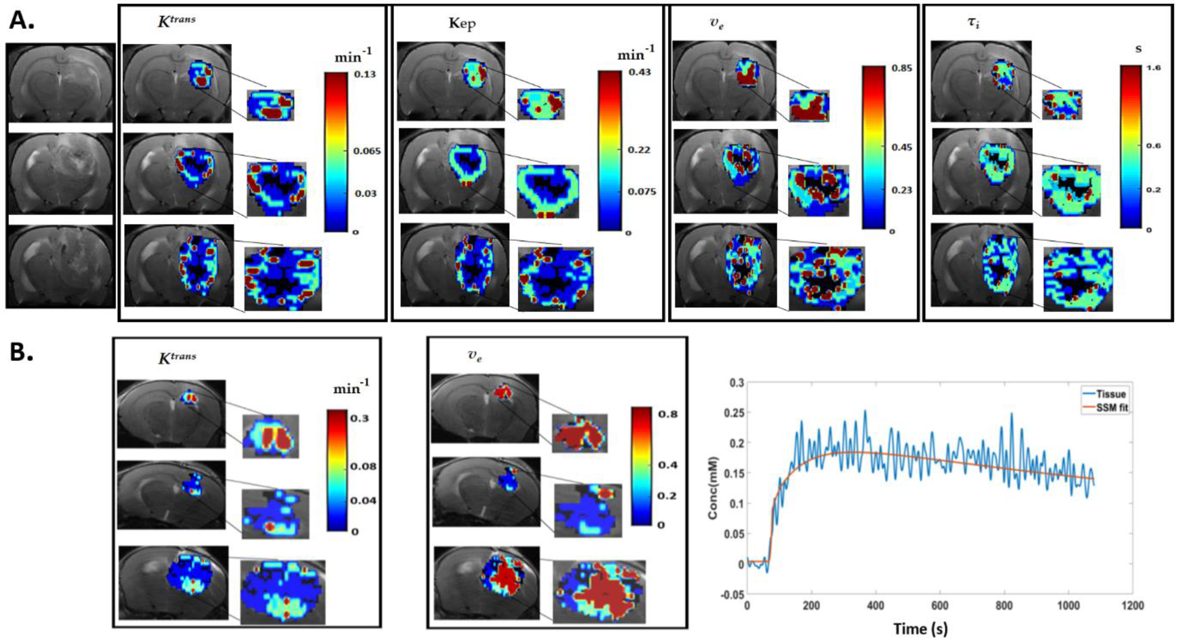 Cancers 14 01223 g001