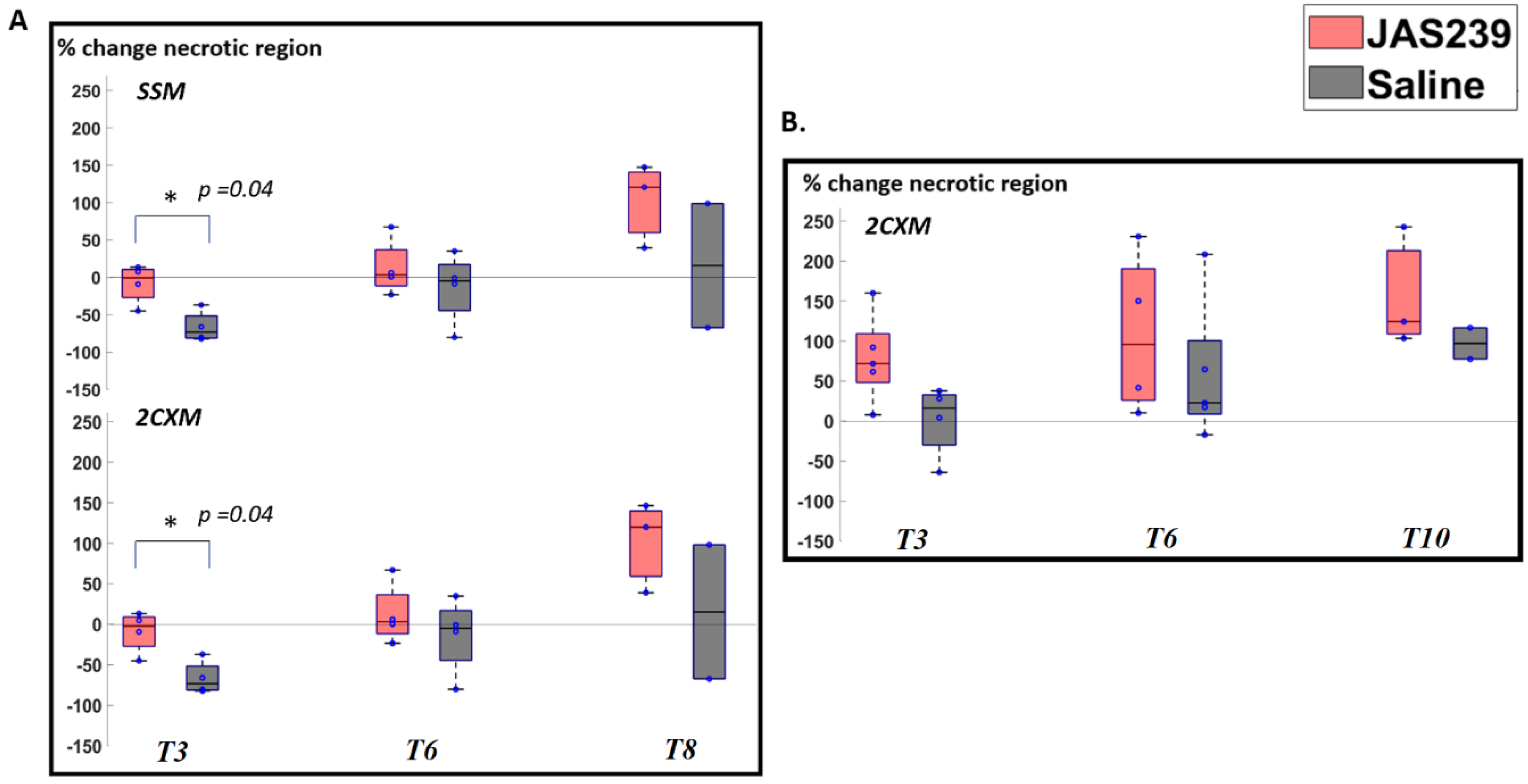 Cancers 14 01223 g003
