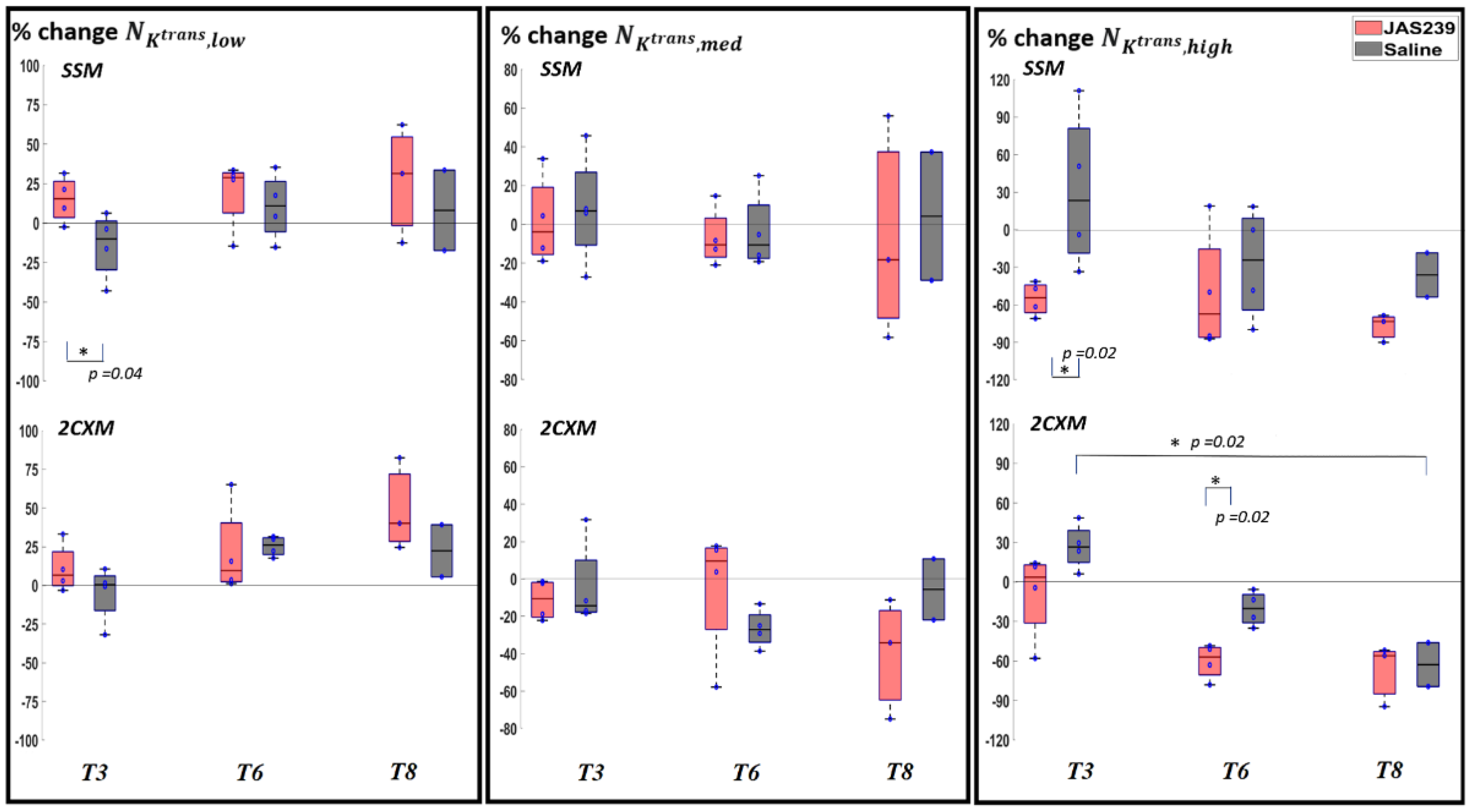 Cancers 14 01223 g004