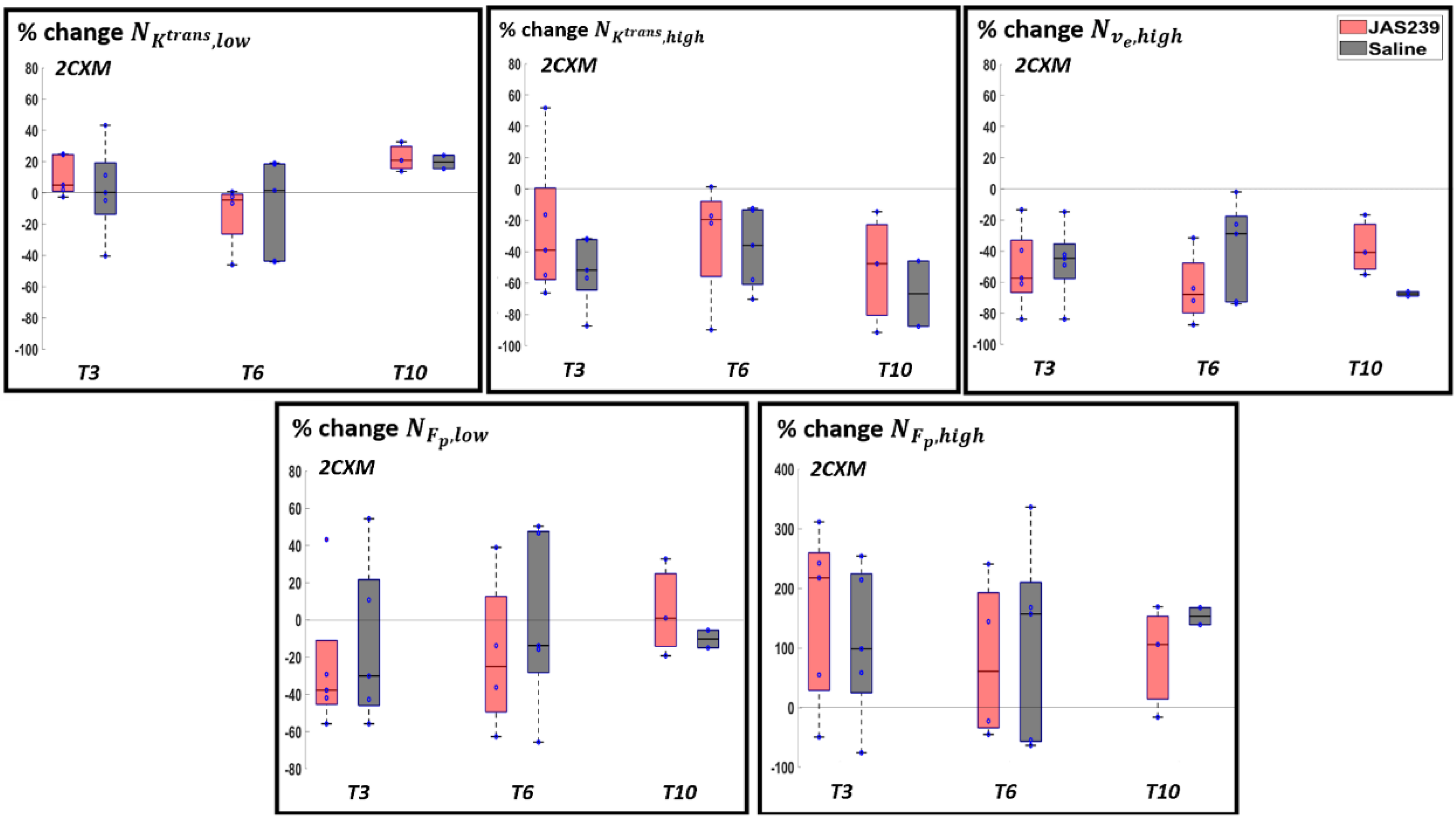 Cancers 14 01223 g005