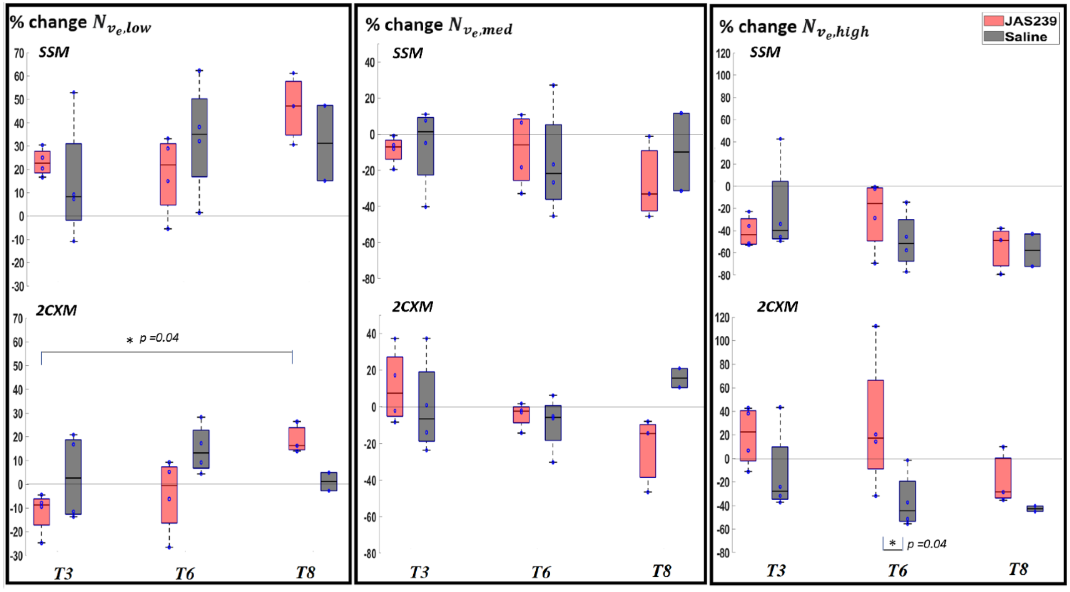 Cancers 14 01223 g007