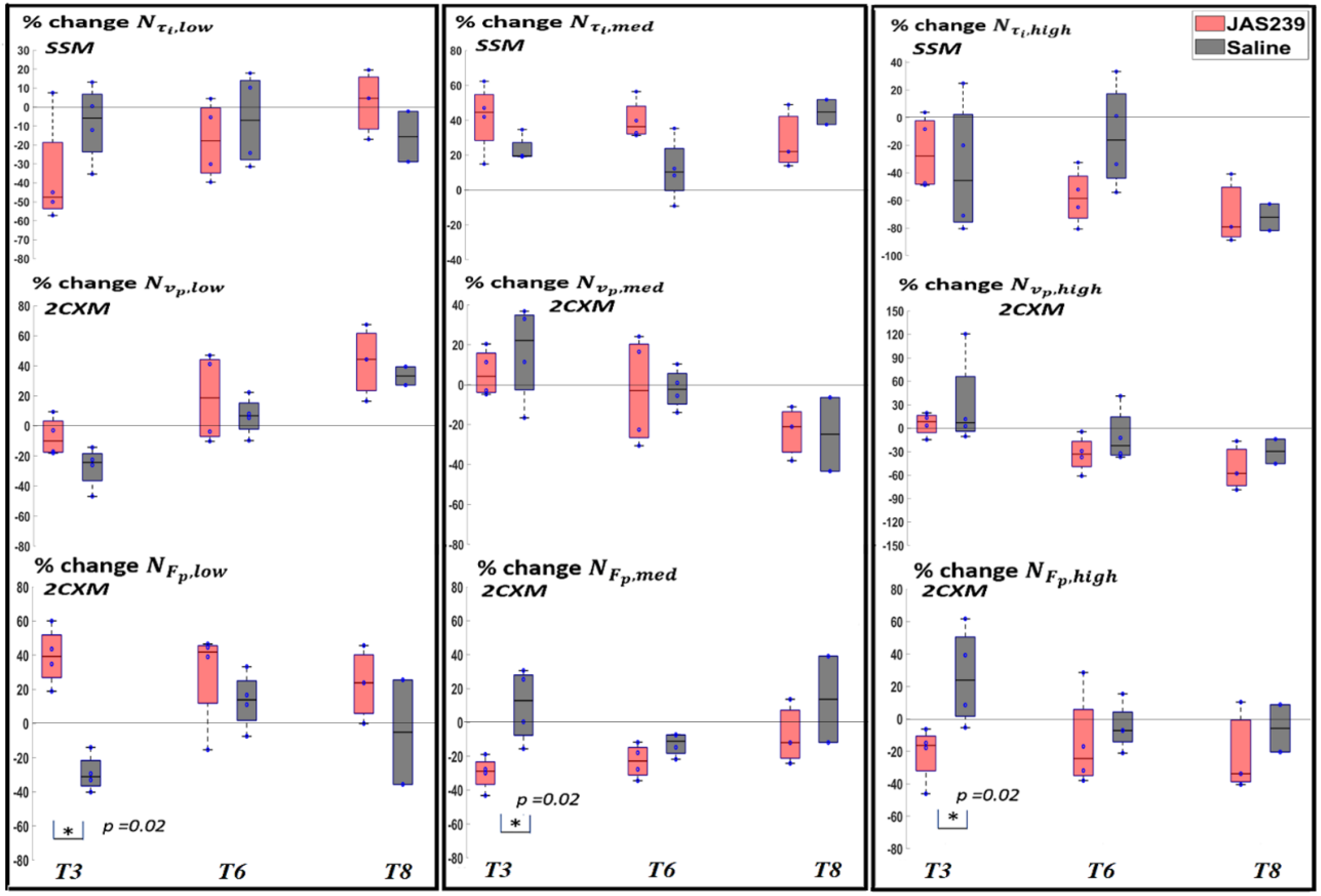 Cancers 14 01223 g008