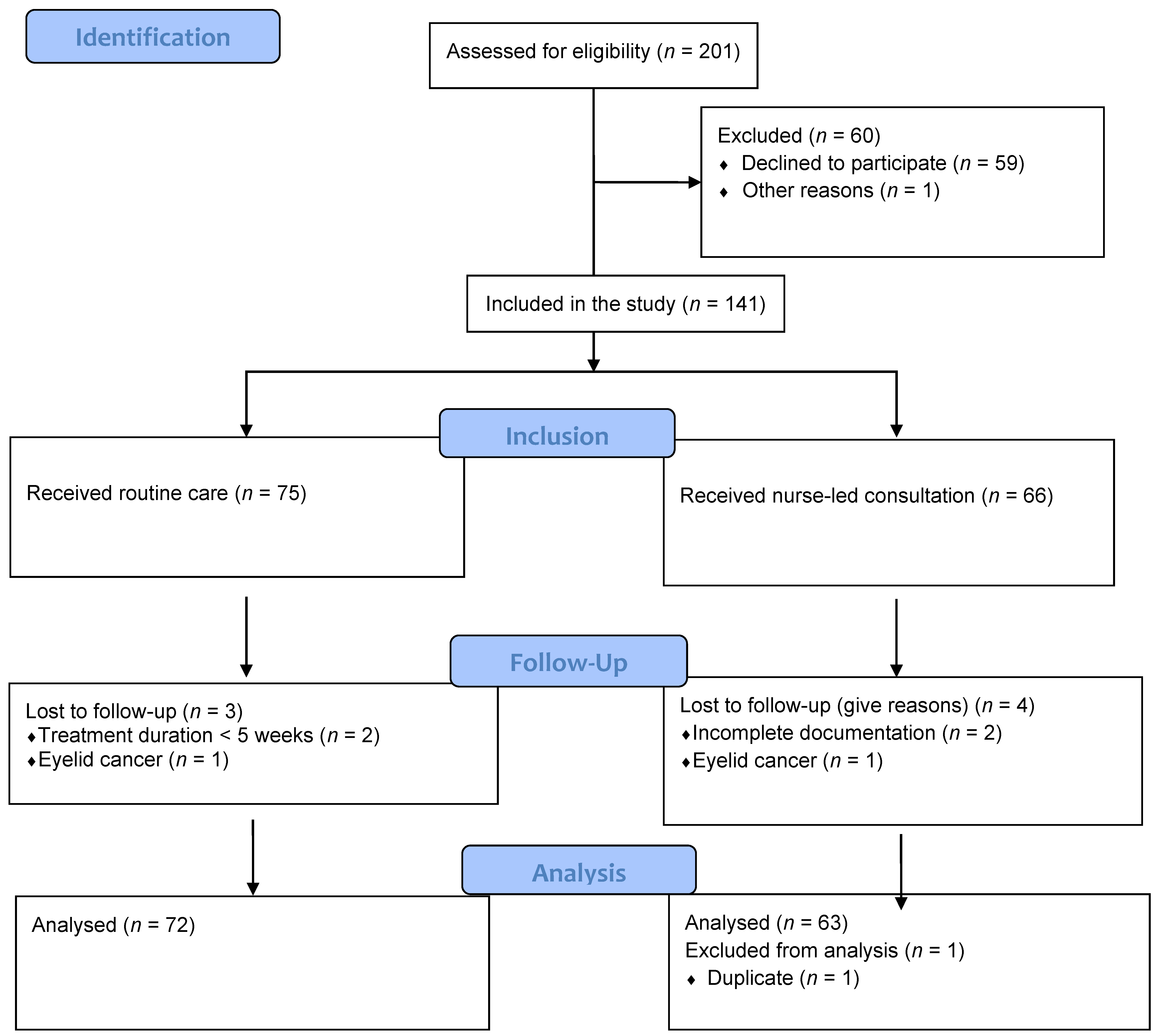 Cancers 14 01227 g001 Cancers 14 01227 g001