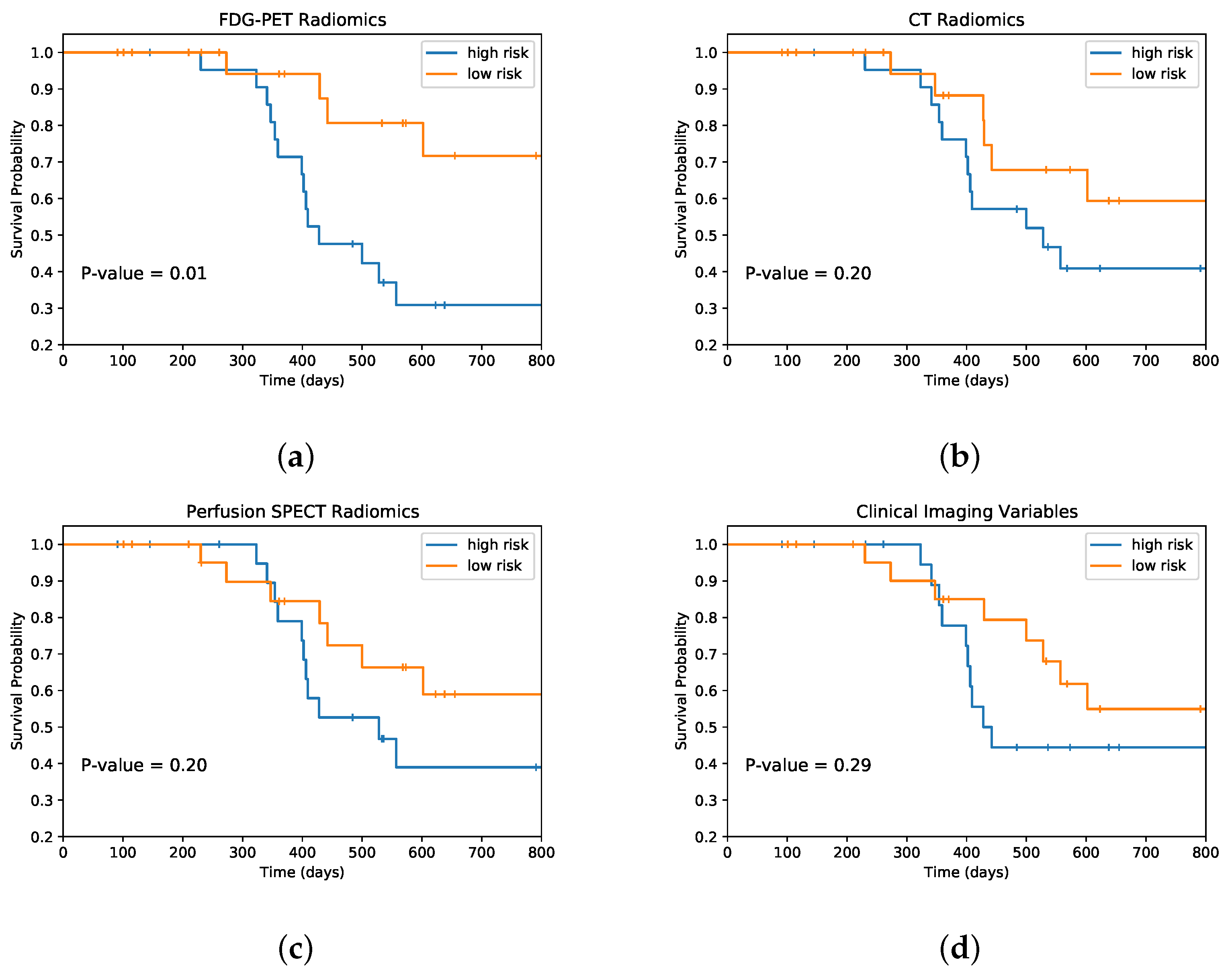 Cancers 14 01228 g004