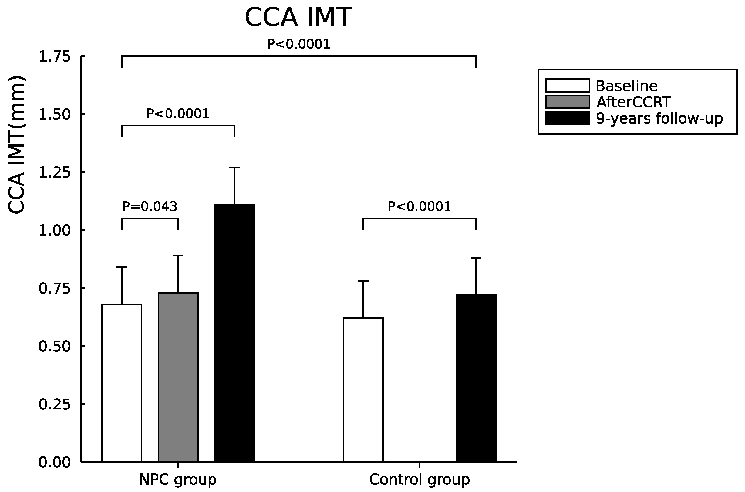 Cancers 14 01234 g001 550