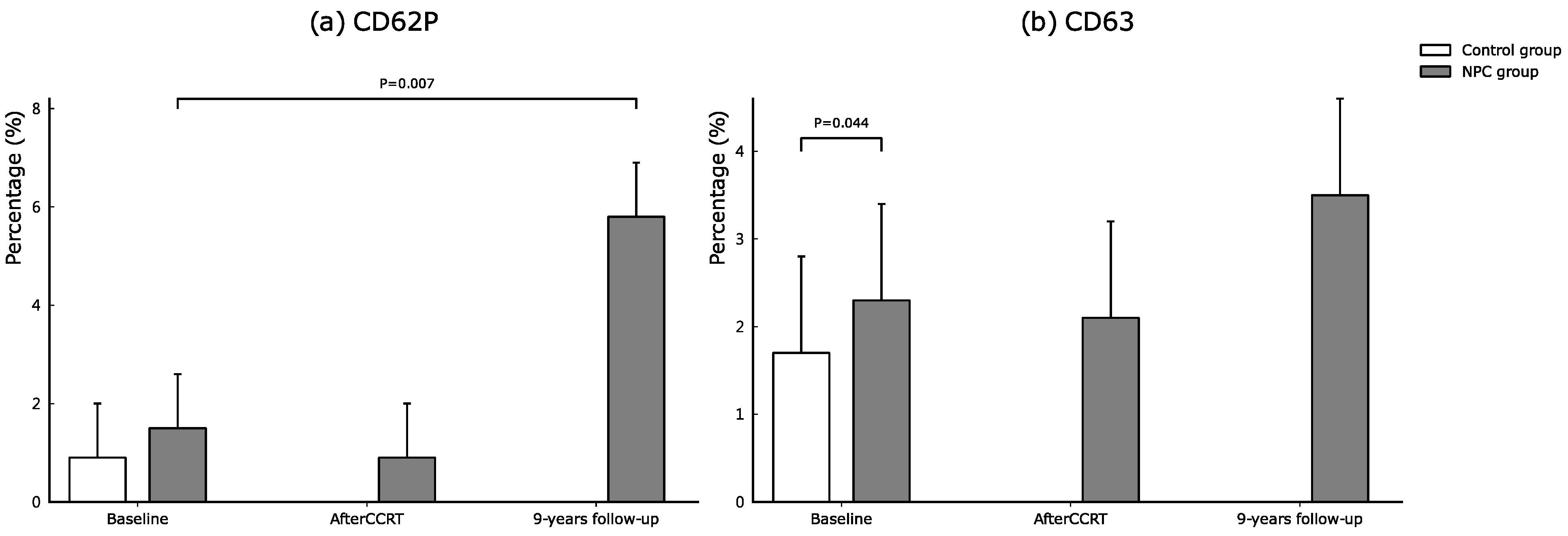 Cancers 14 01234 g003 550