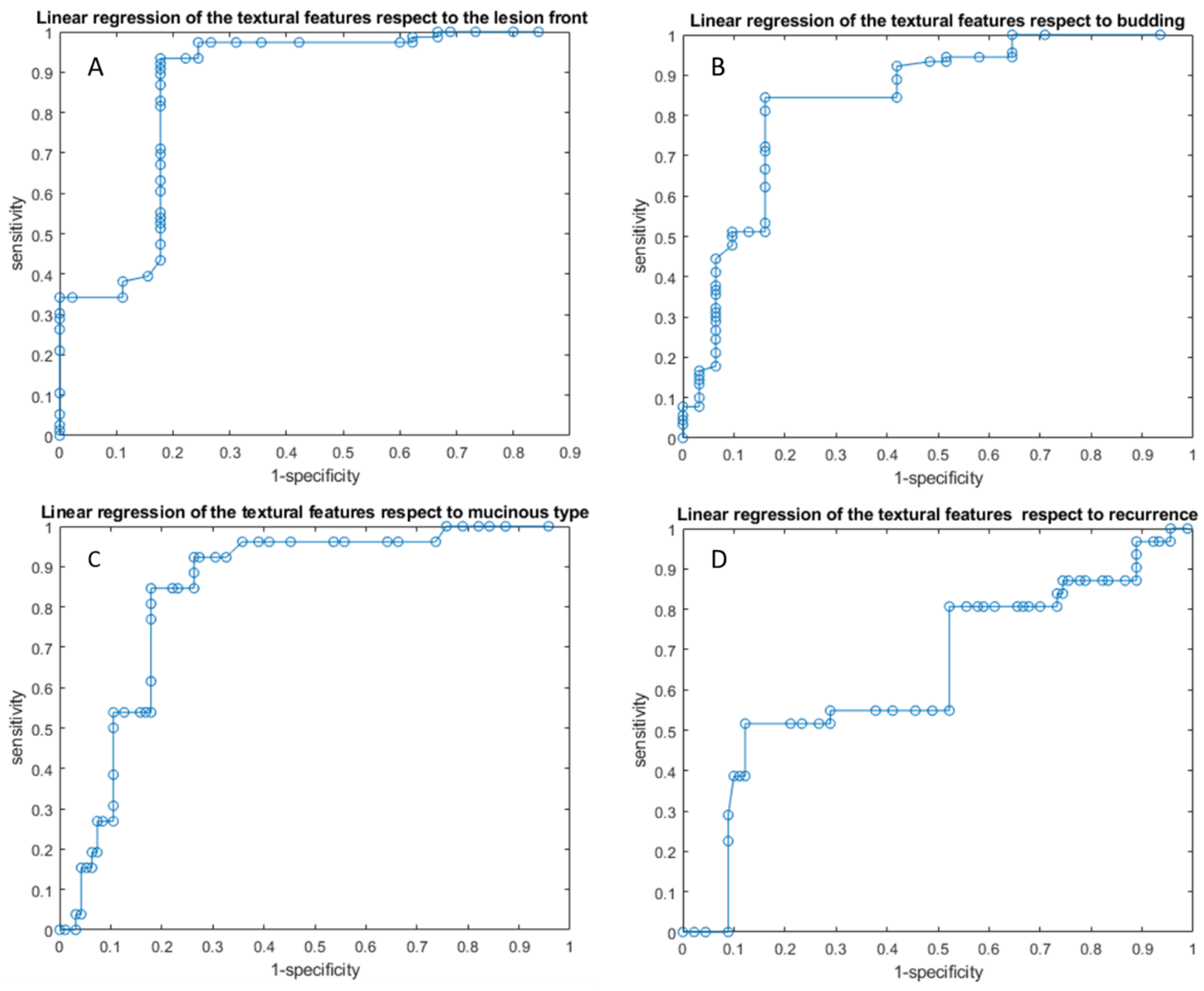 Cancers 14 01239 g003