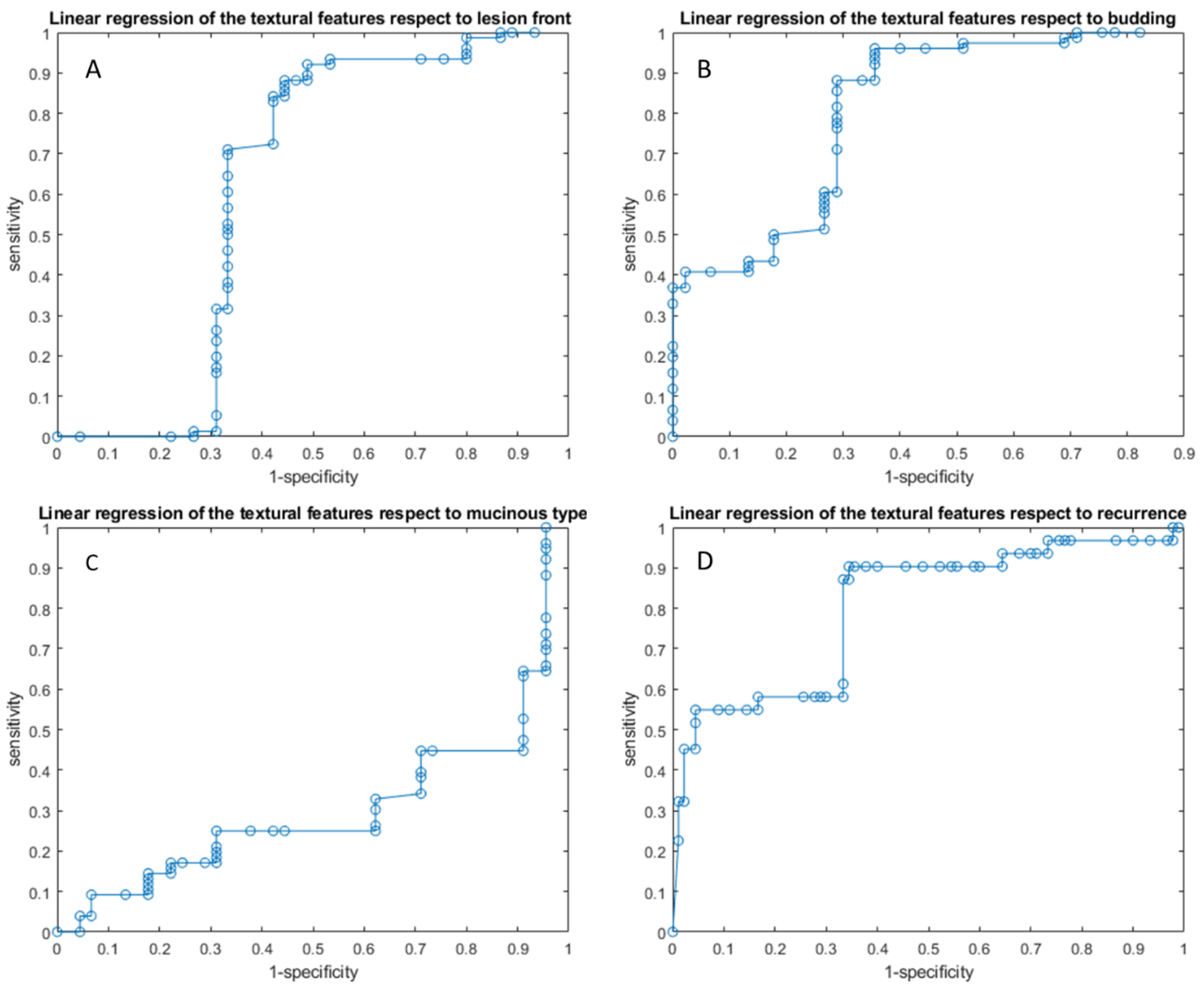 Cancers 14 01239 g004
