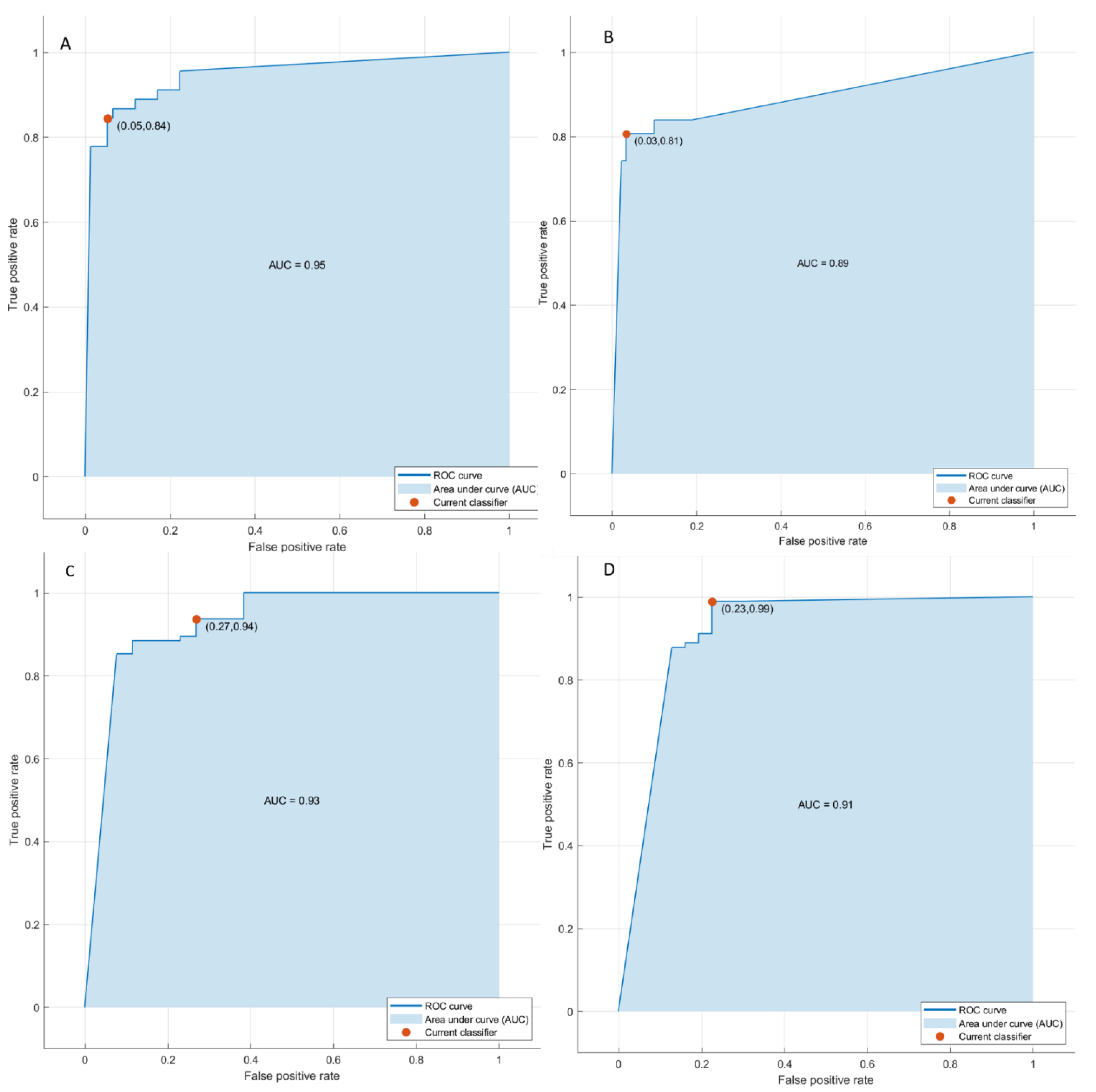 Cancers 14 01239 g005