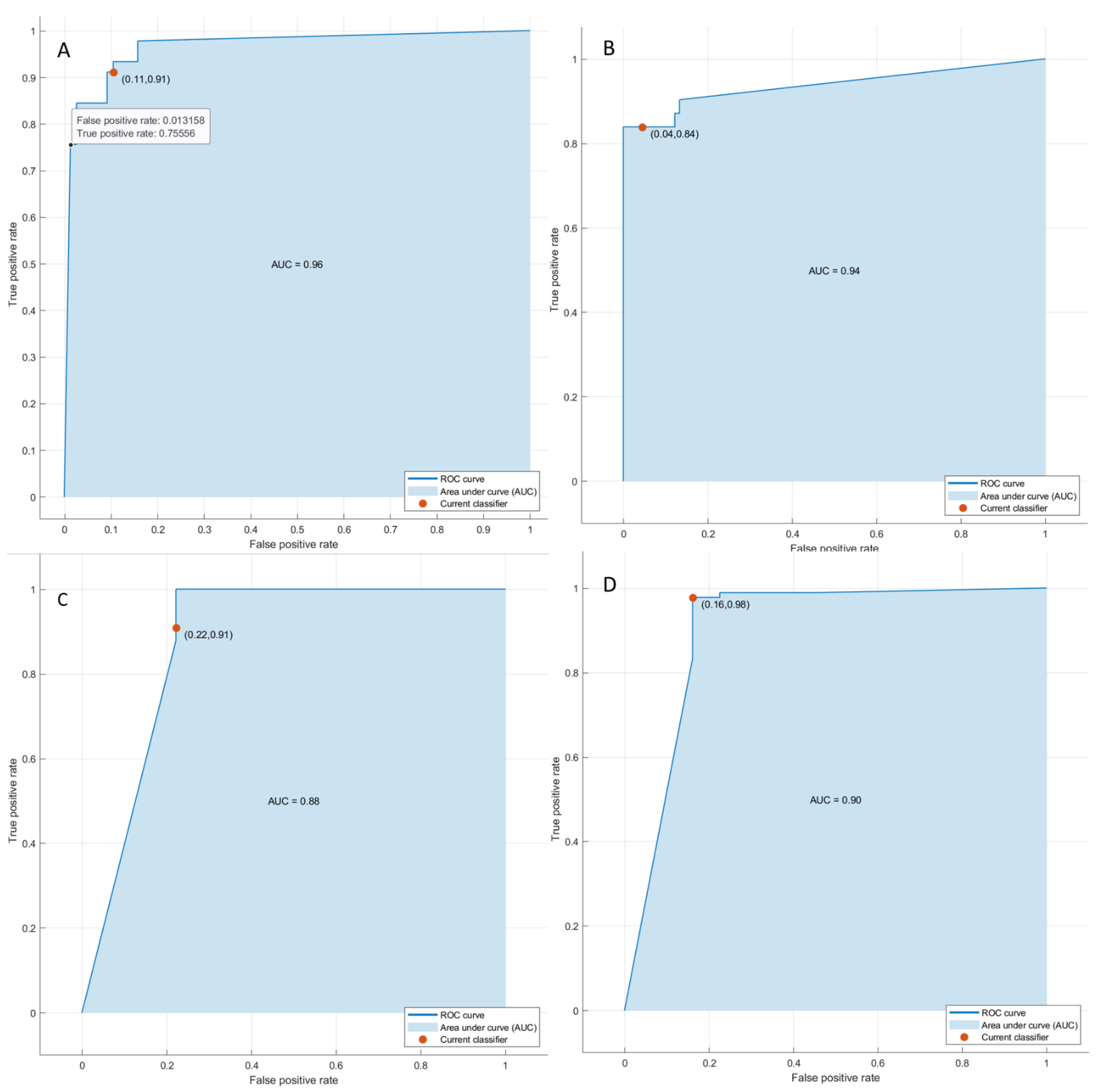 Cancers 14 01239 g006