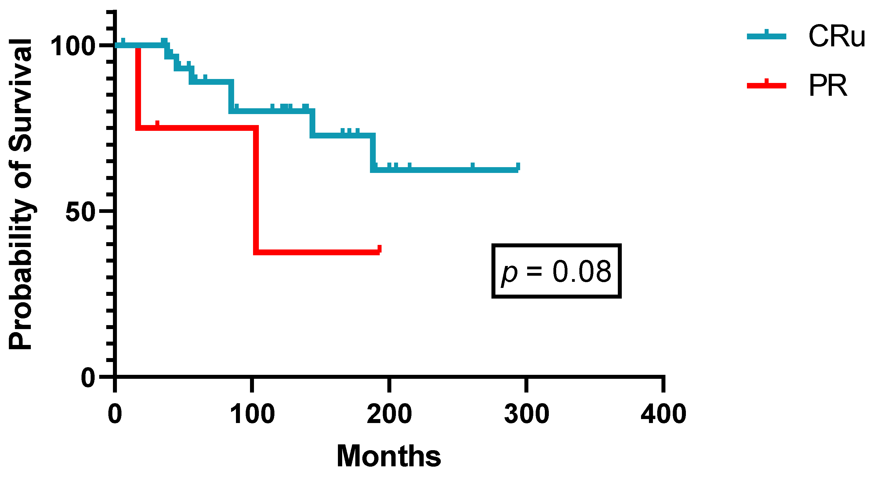 Cancers 14 01242 g003 Cancers 14 01242 g003