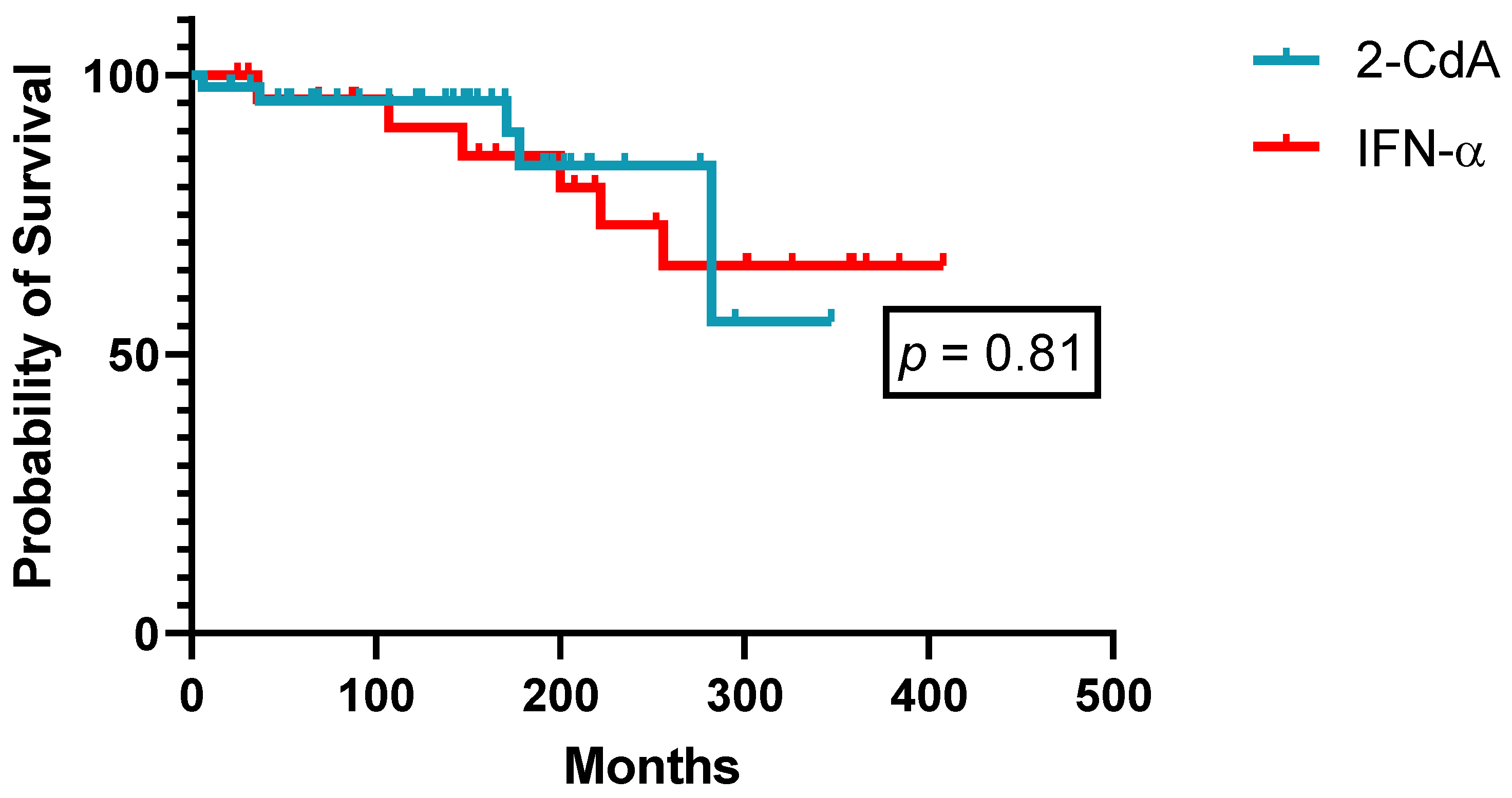 Cancers 14 01242 g005 Cancers 14 01242 g005