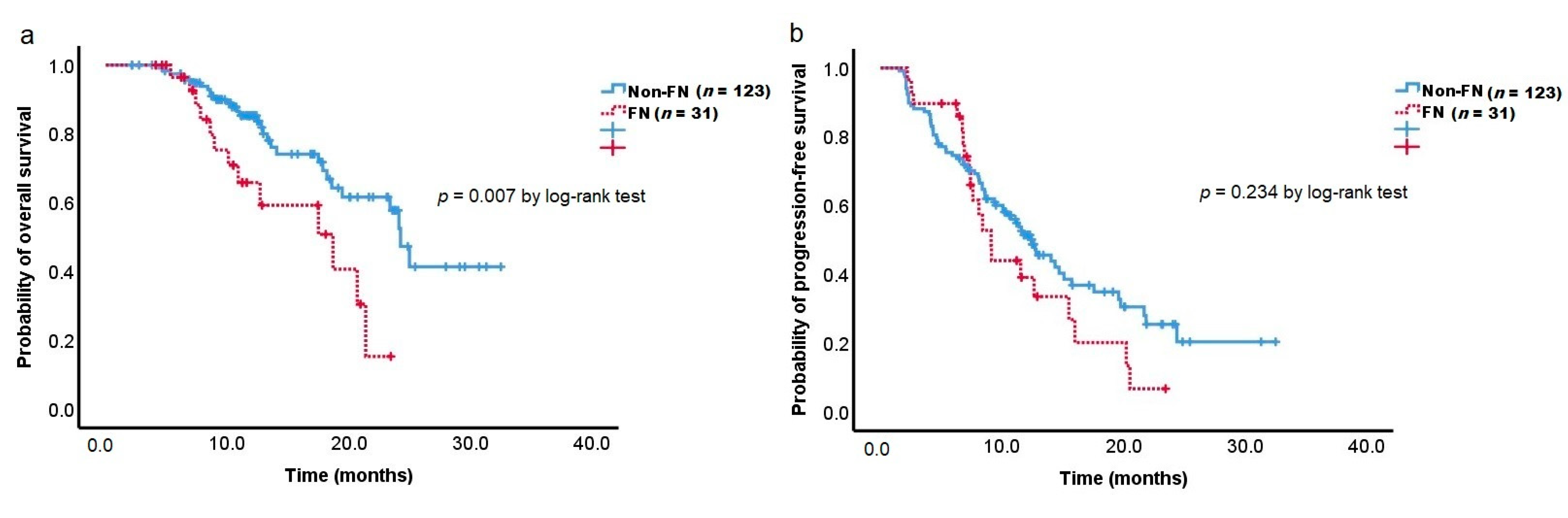 Cancers 14 01244 g001 Cancers 14 01244 g001