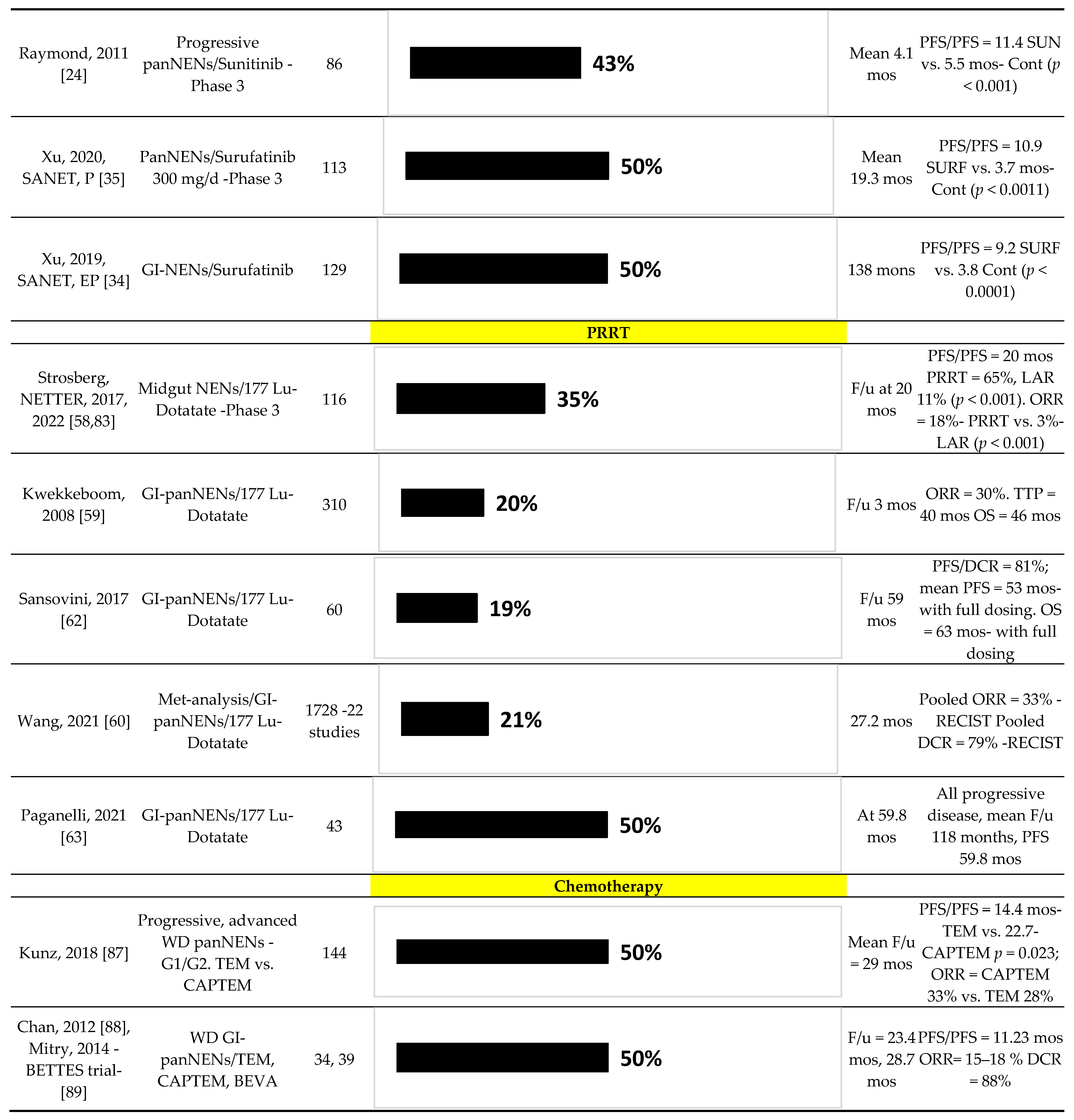 Cancers 14 01250 g001b