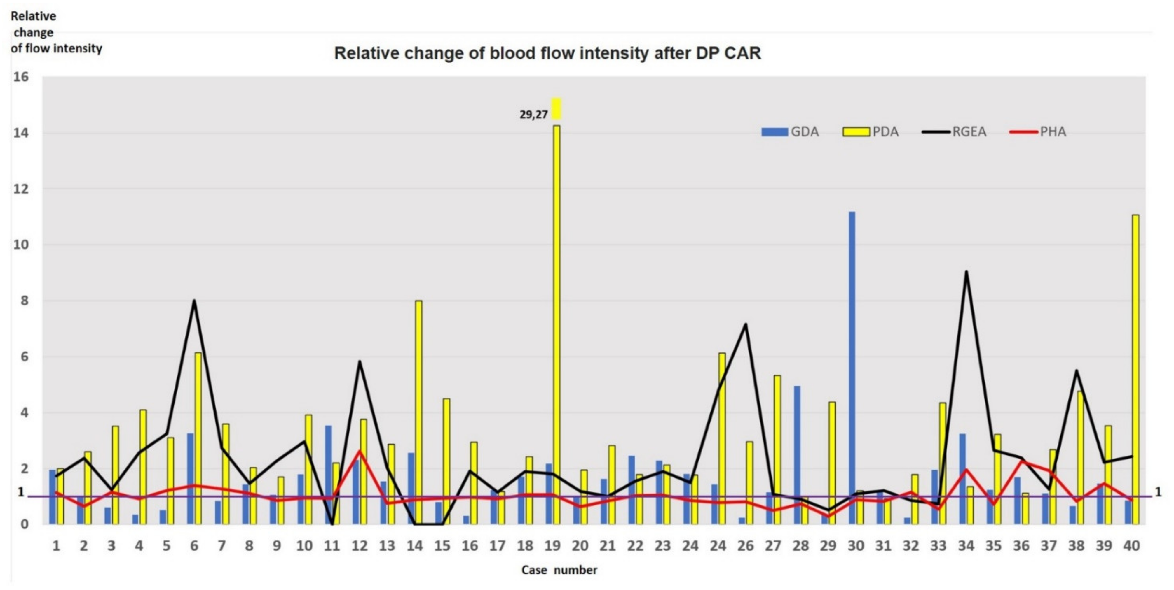 Cancers 14 01254 g004 550
