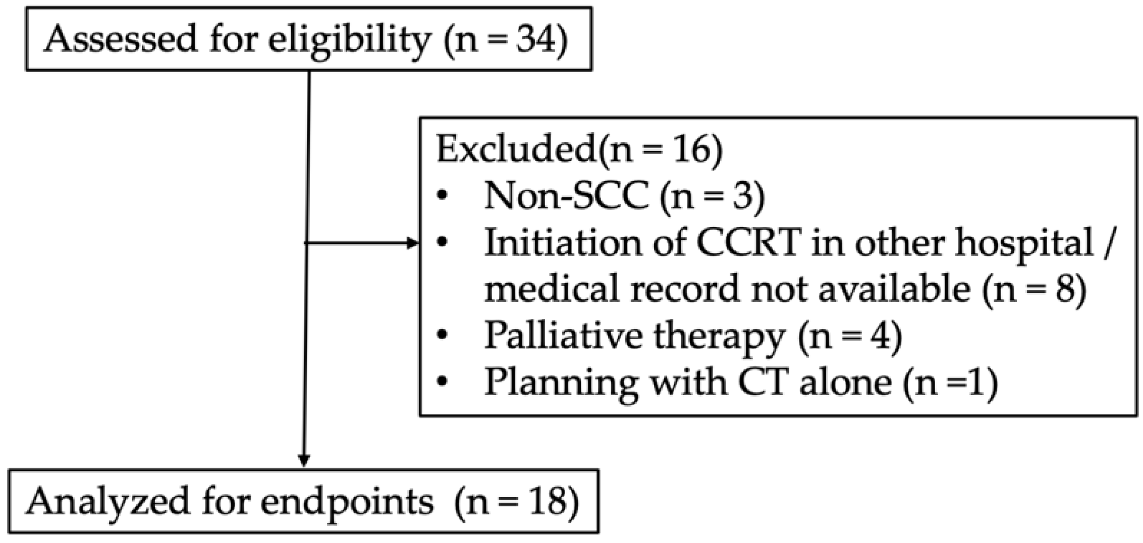 Cancers 14 01257 g001 550