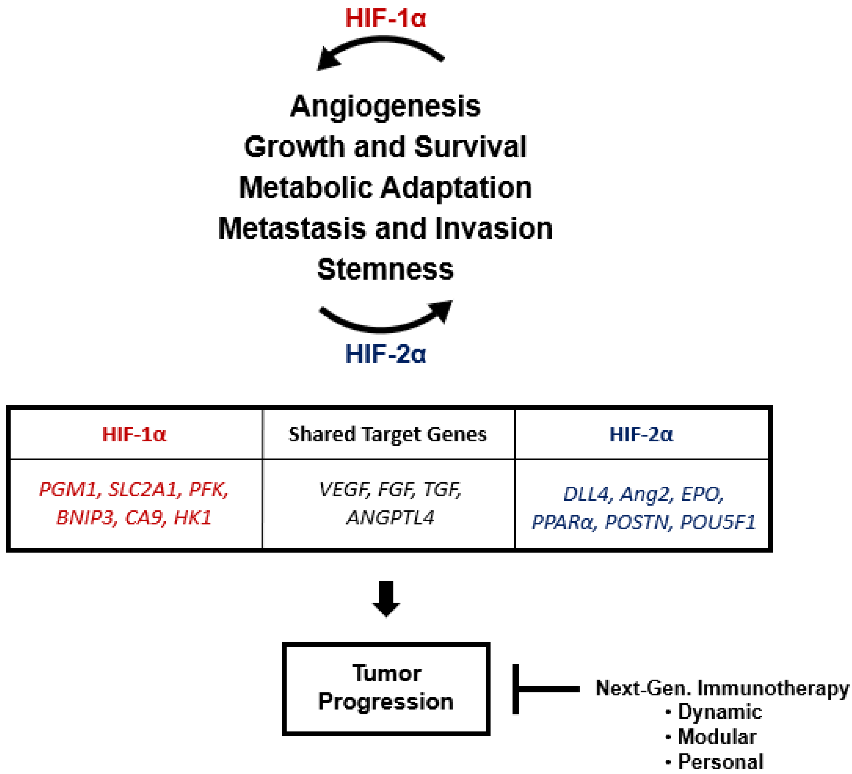 Cancers 14 01259 g004 550
