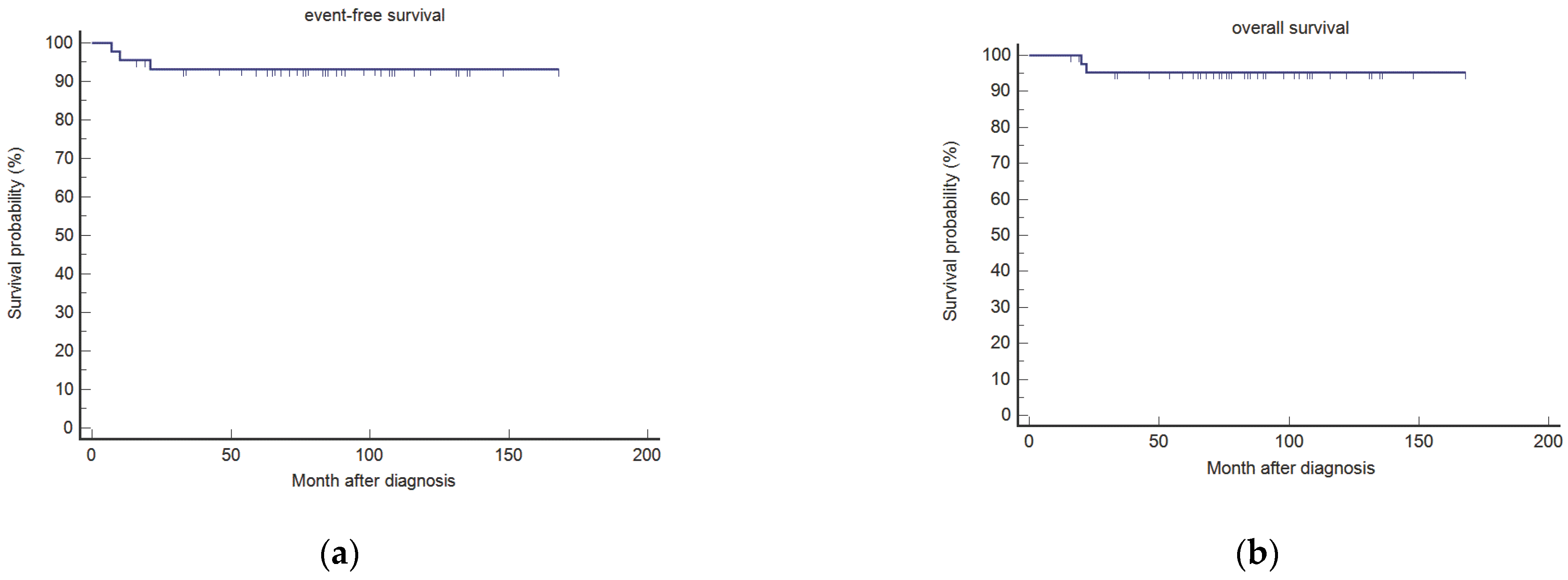 Cancers 14 01261 g001 Cancers 14 01261 g001