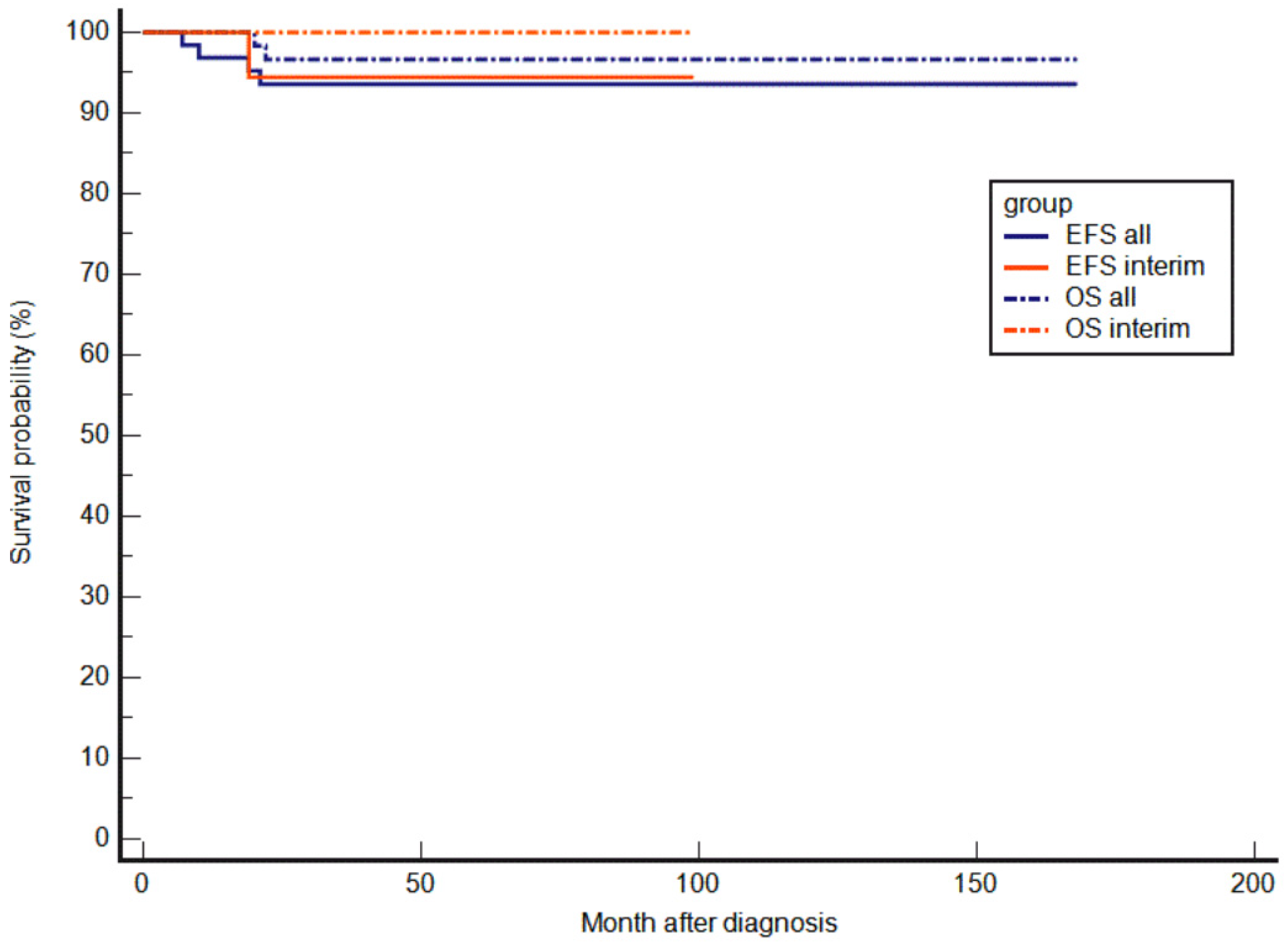 Cancers 14 01261 g002 Cancers 14 01261 g002