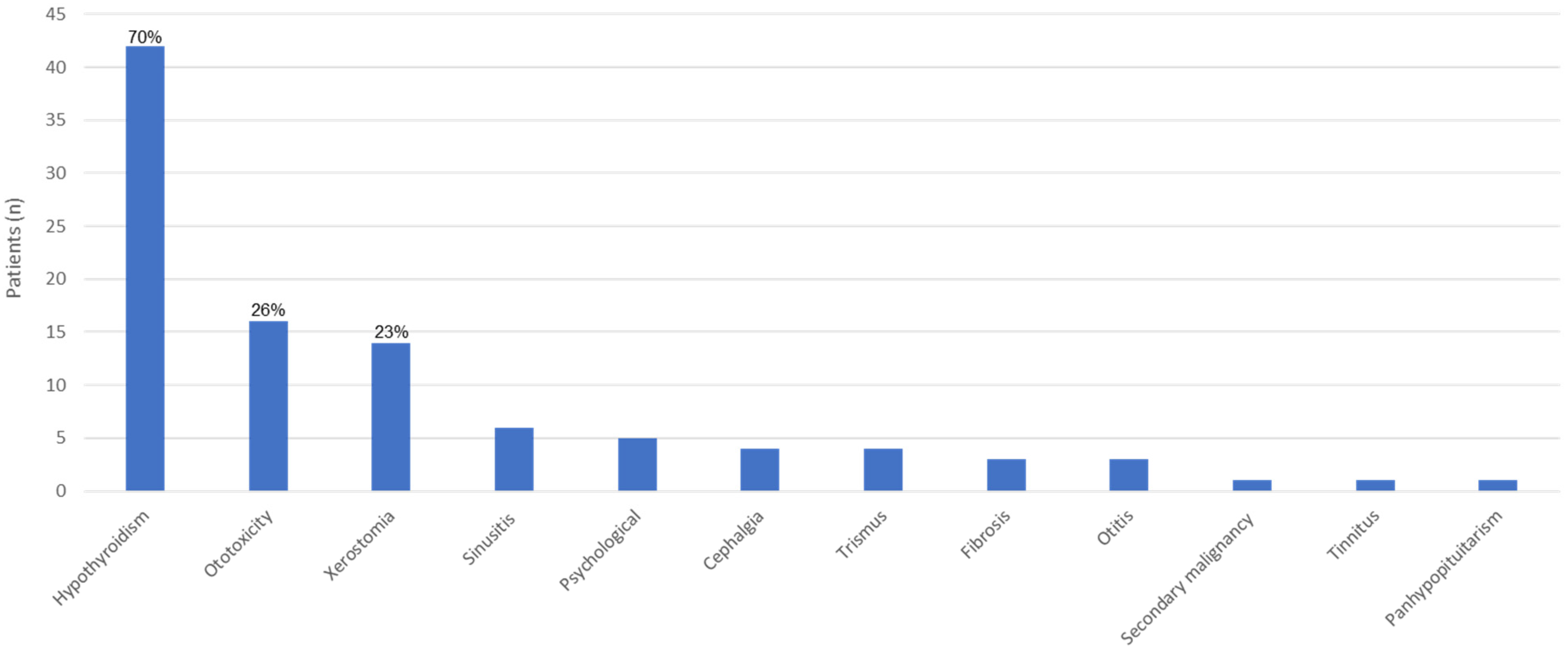Cancers 14 01261 g003 Cancers 14 01261 g003