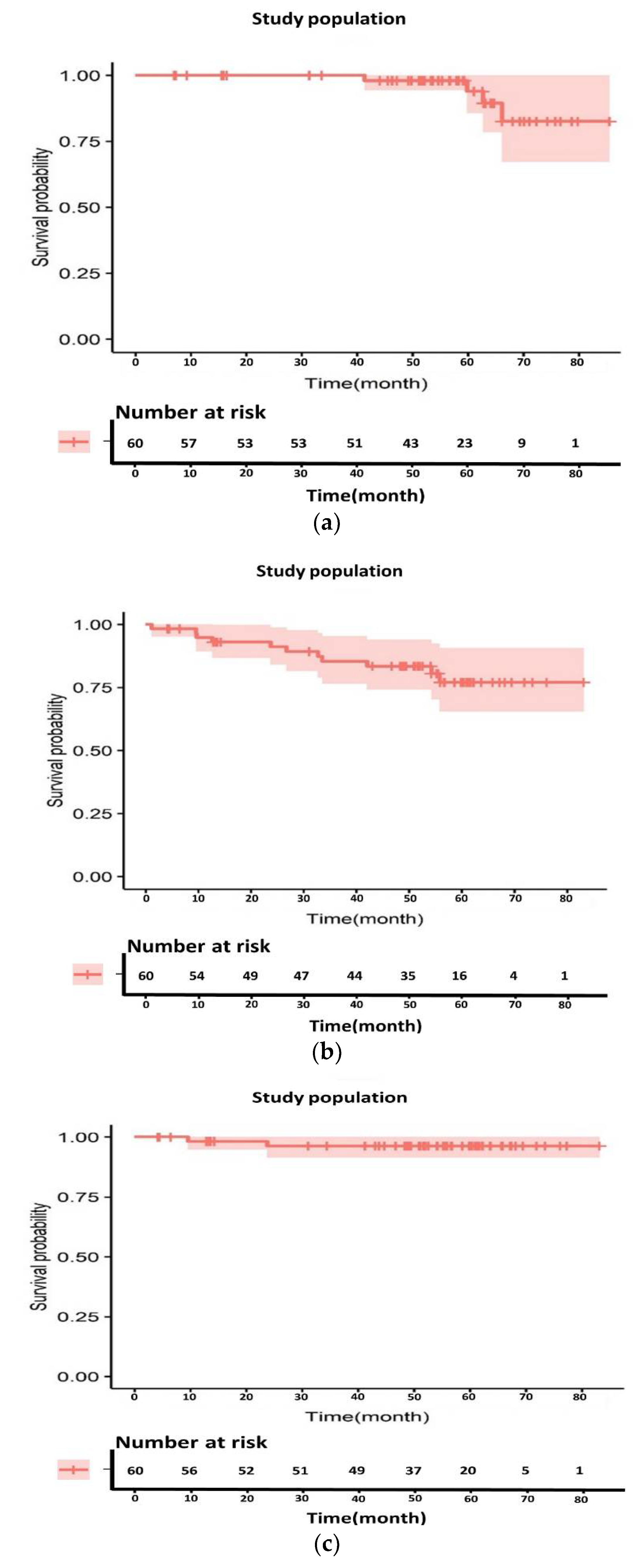 Cancers 14 01271 g003a