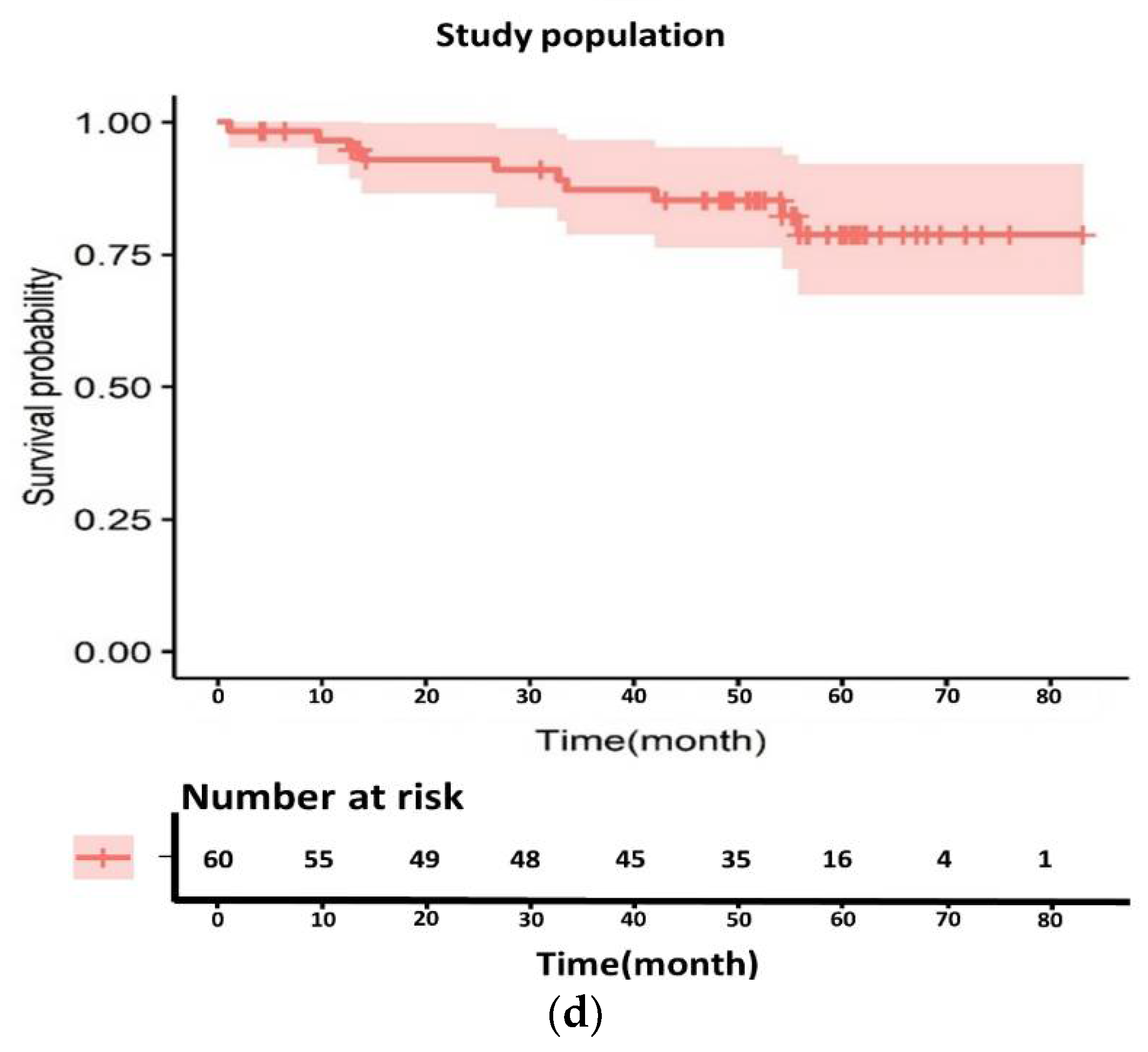 Cancers 14 01271 g003b