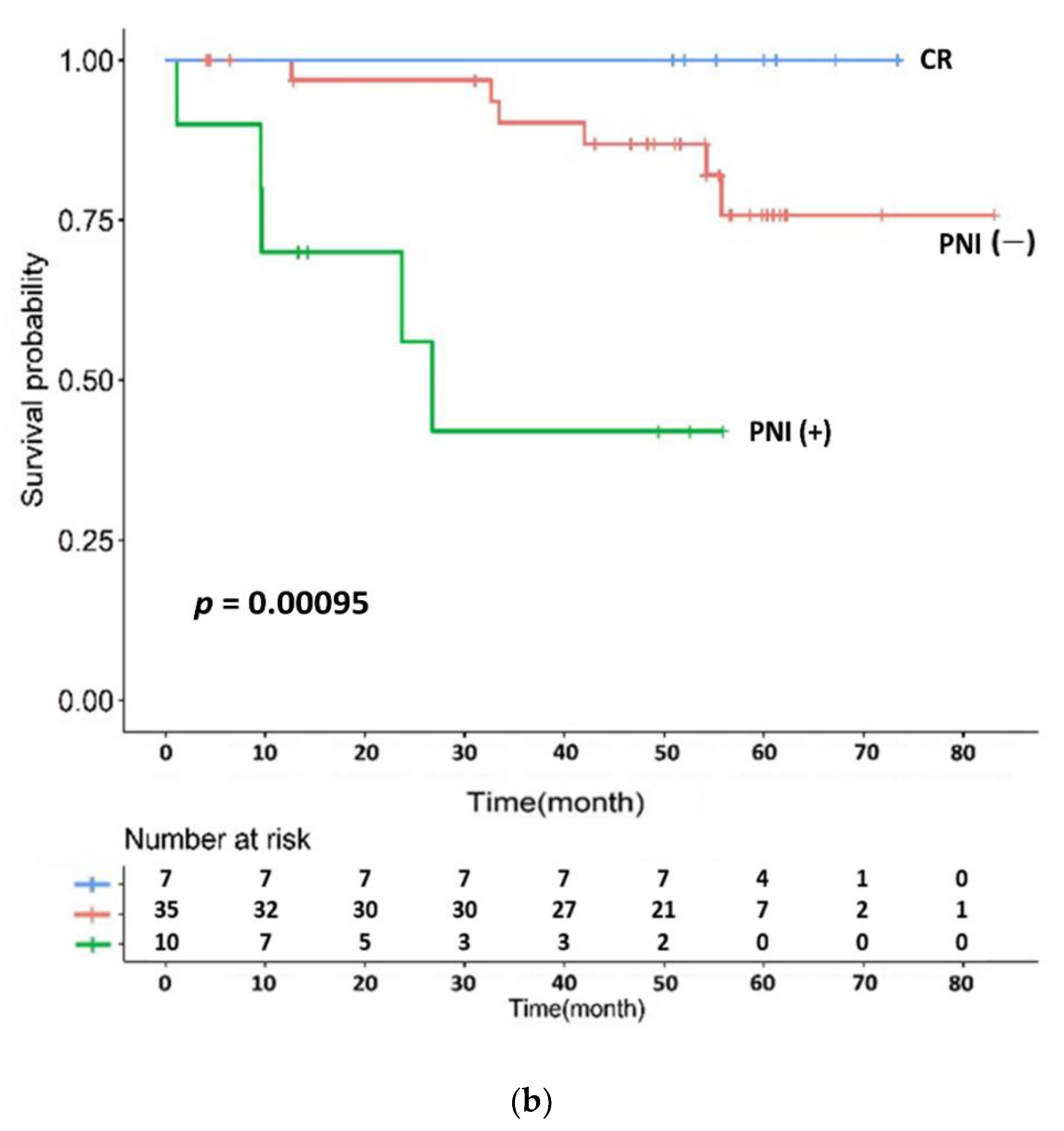 Cancers 14 01271 g005b