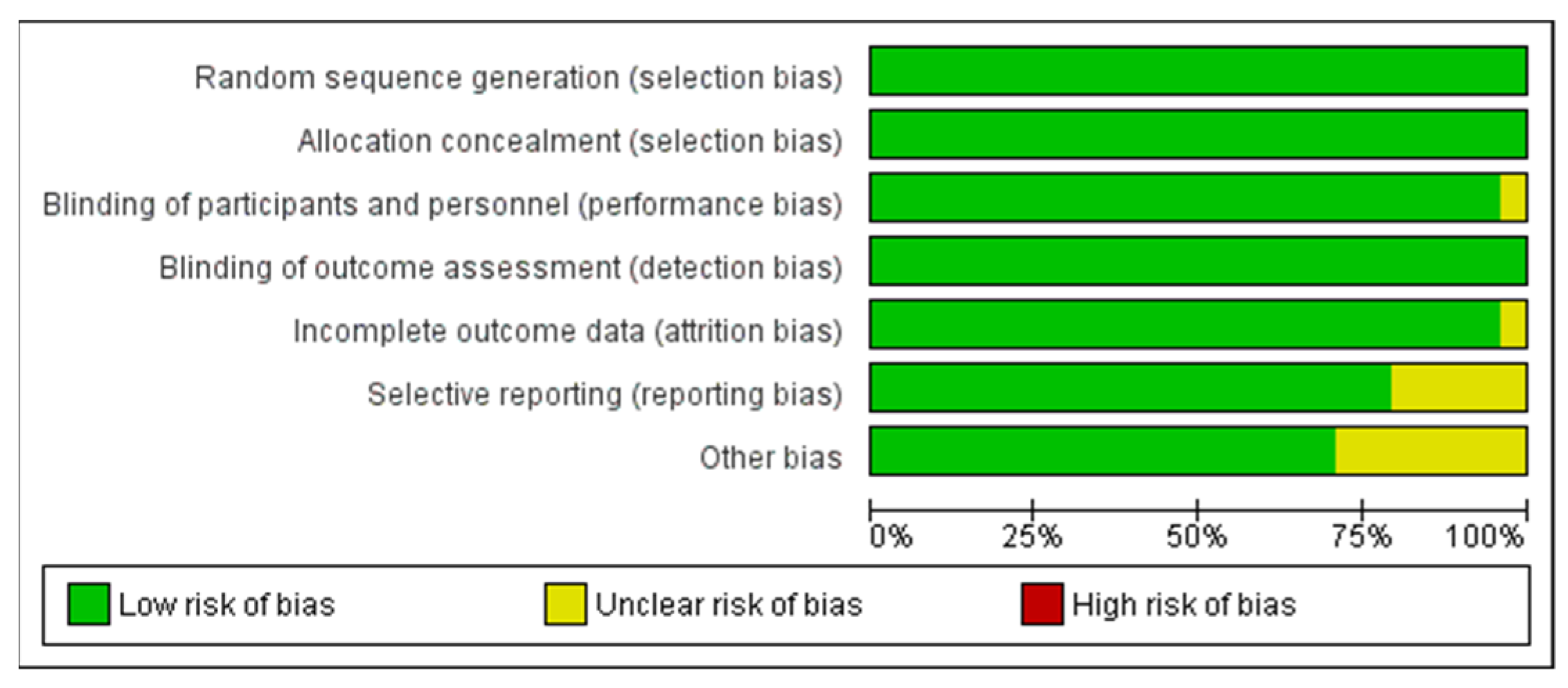 Cancers 14 01273 g002 550