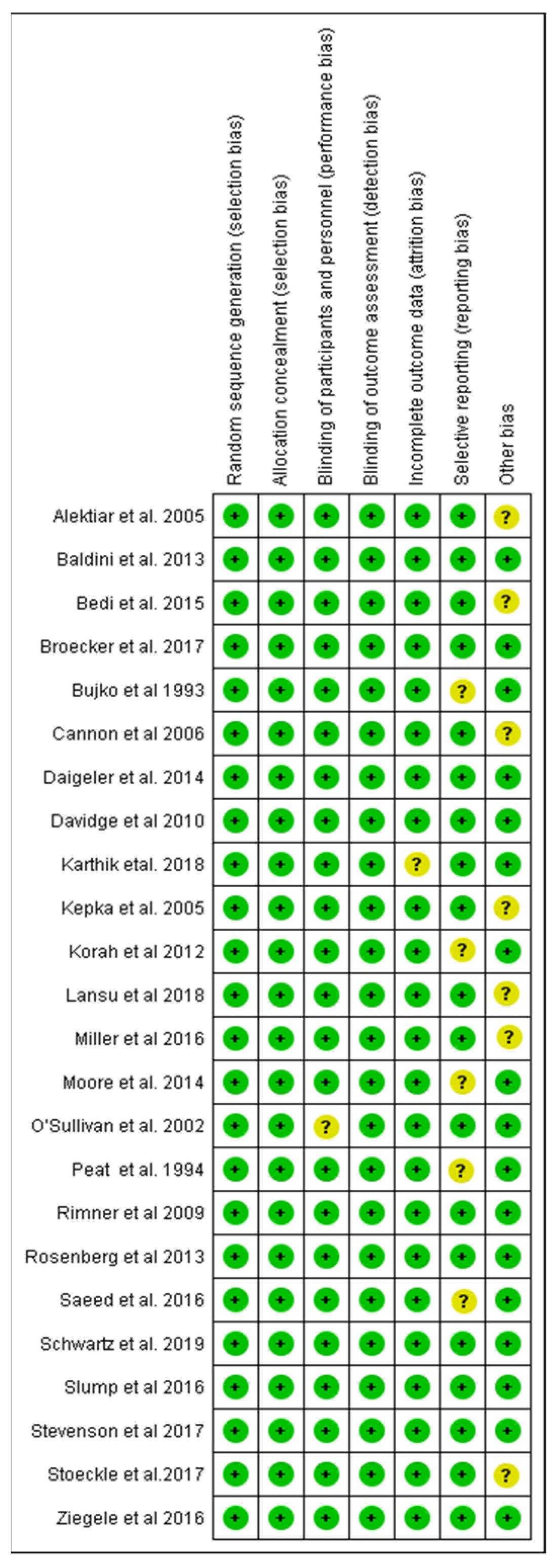 Cancers 14 01273 g003 550