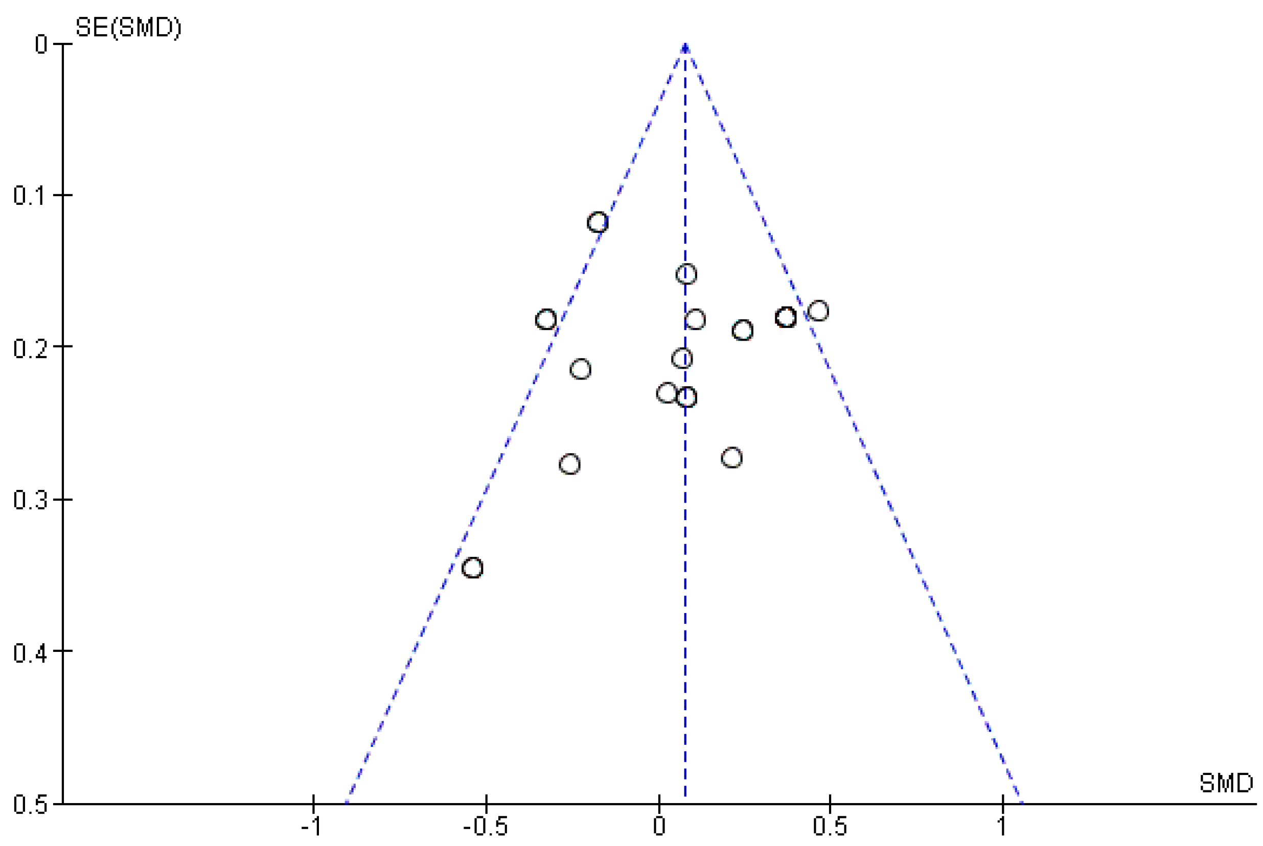 Cancers 14 01273 g004 550