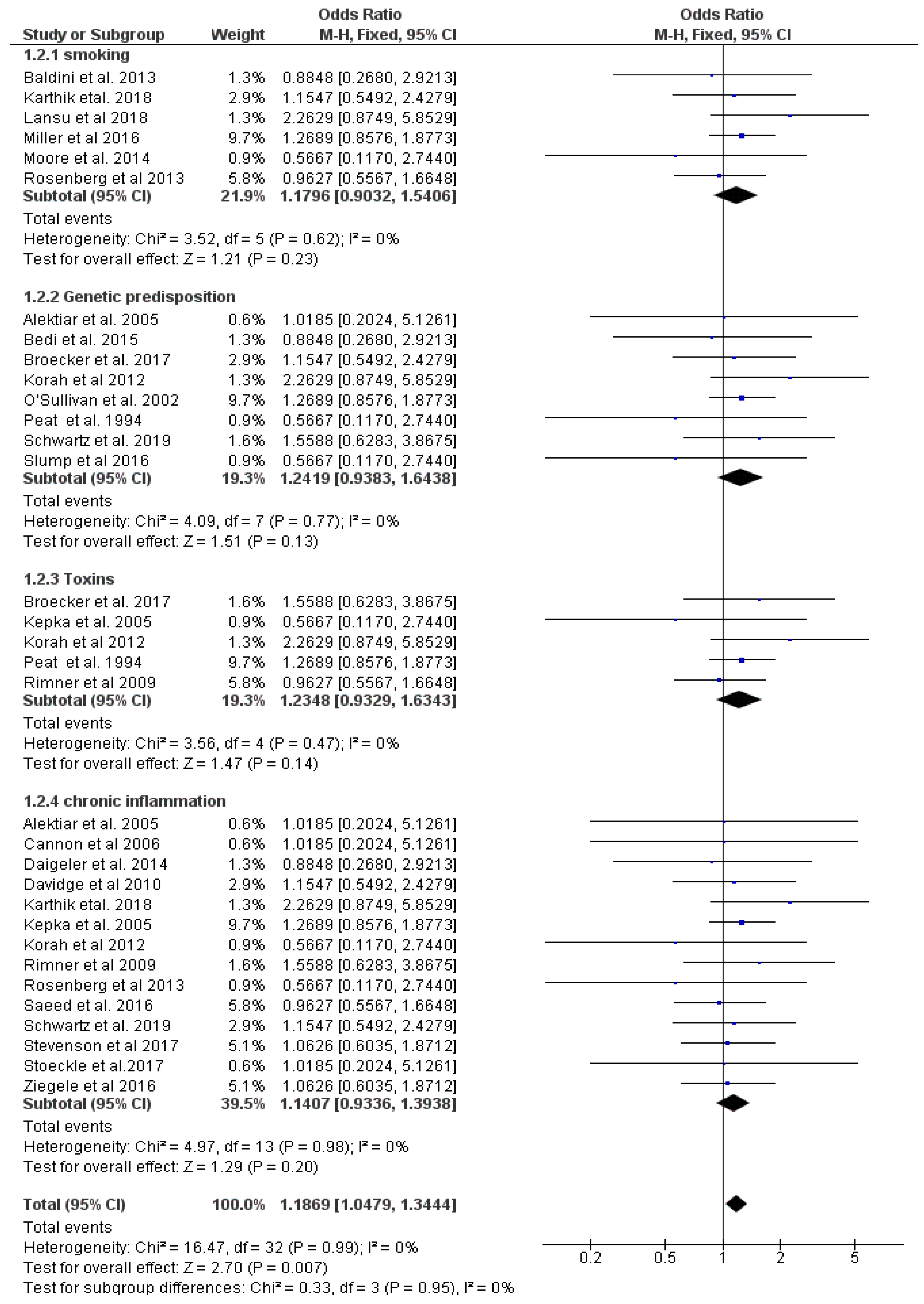 Cancers 14 01273 g005 550