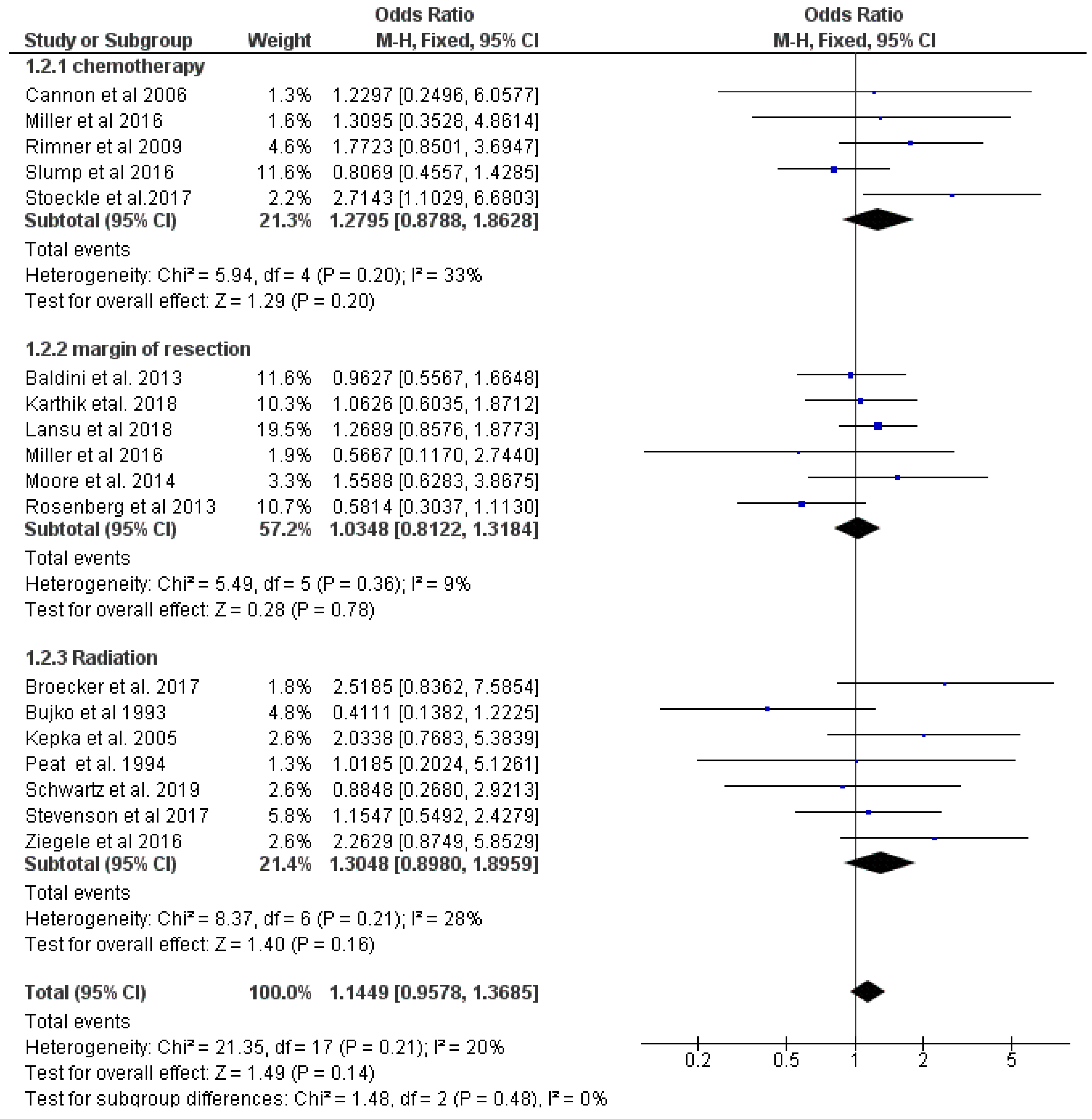 Cancers 14 01273 g006 550