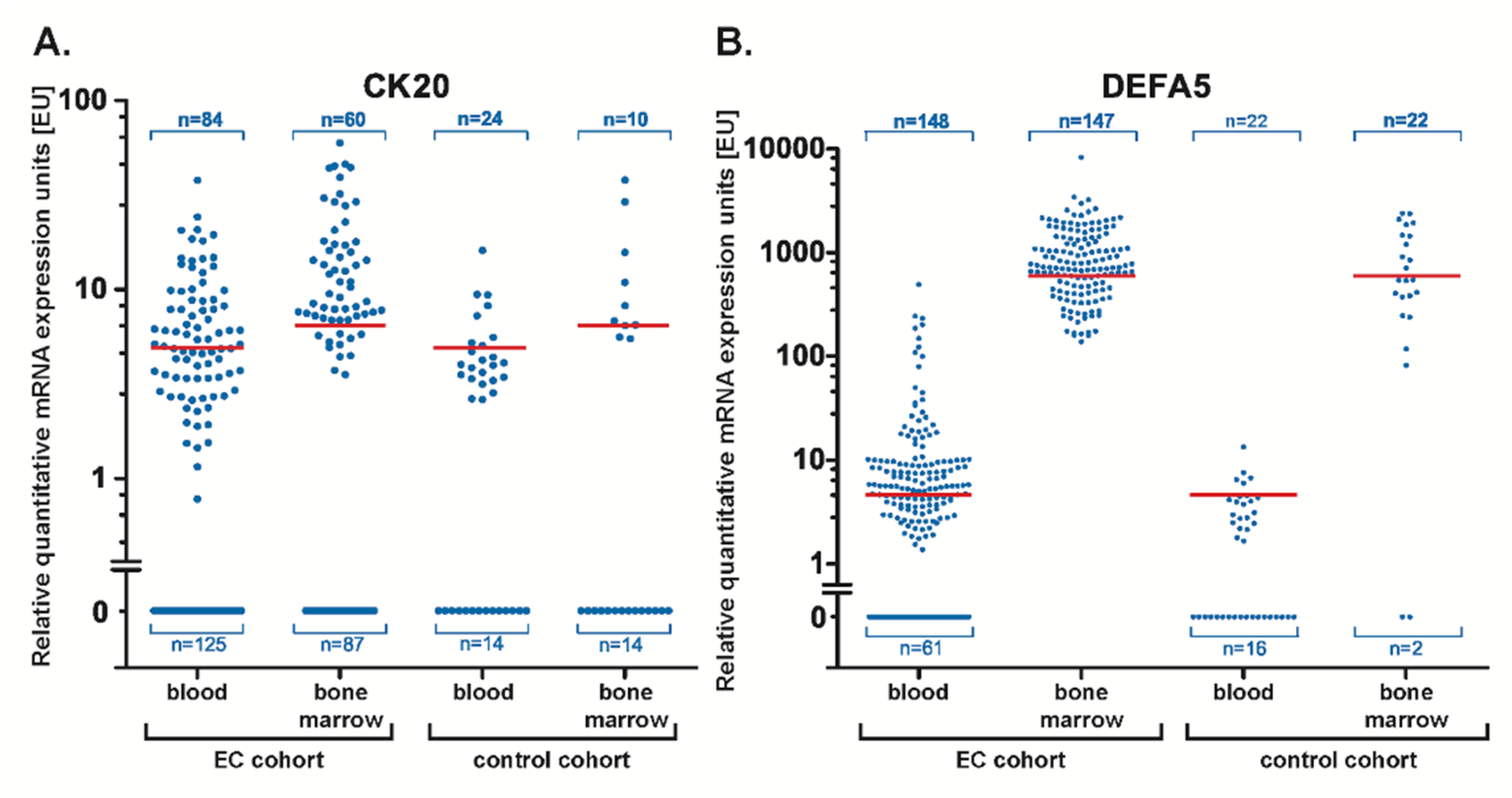 Cancers 14 01279 g001 Cancers 14 01279 g001