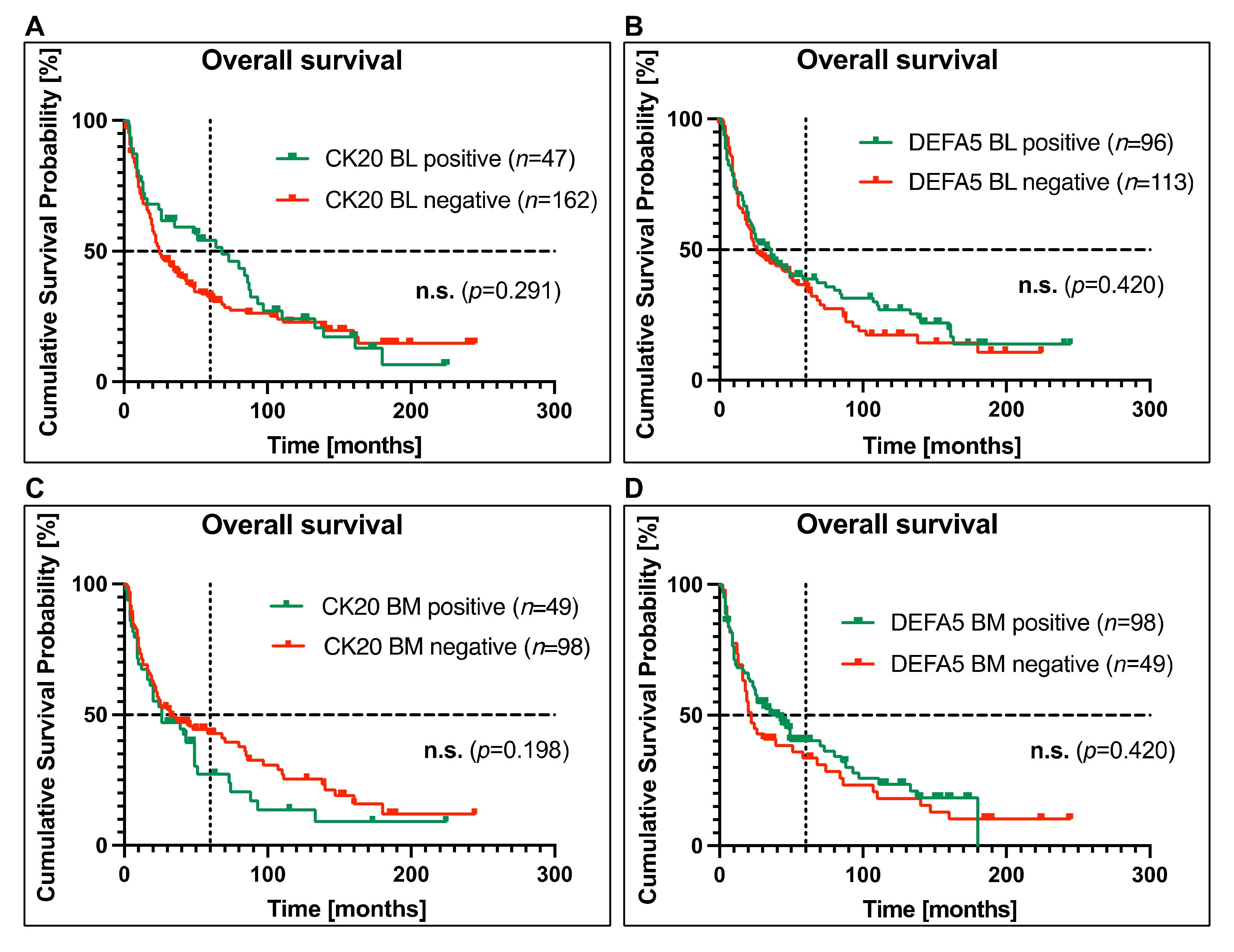 Cancers 14 01279 g002 Cancers 14 01279 g002