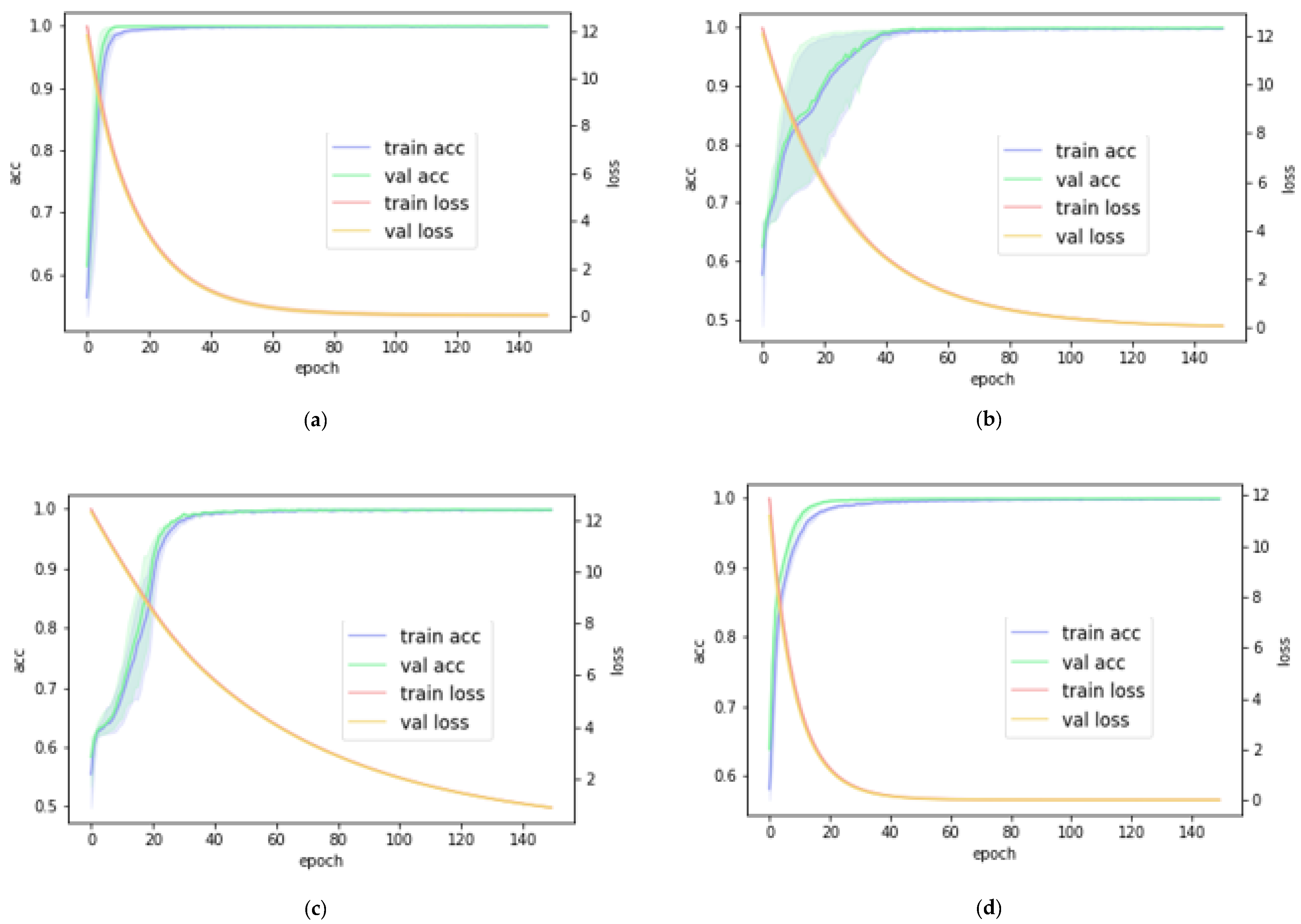 Cancers 14 01280 g004 550