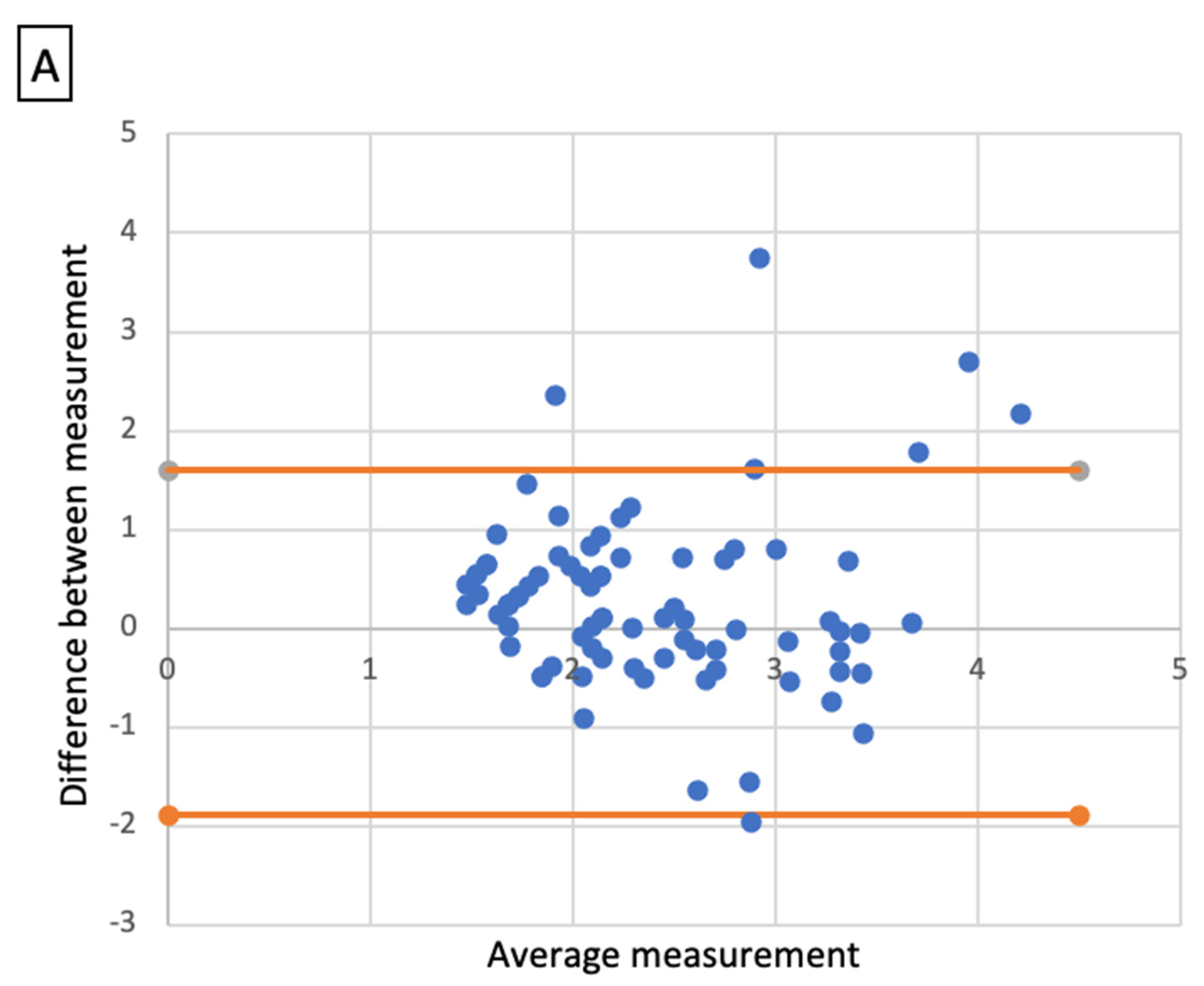 Cancers 14 01282 g002a