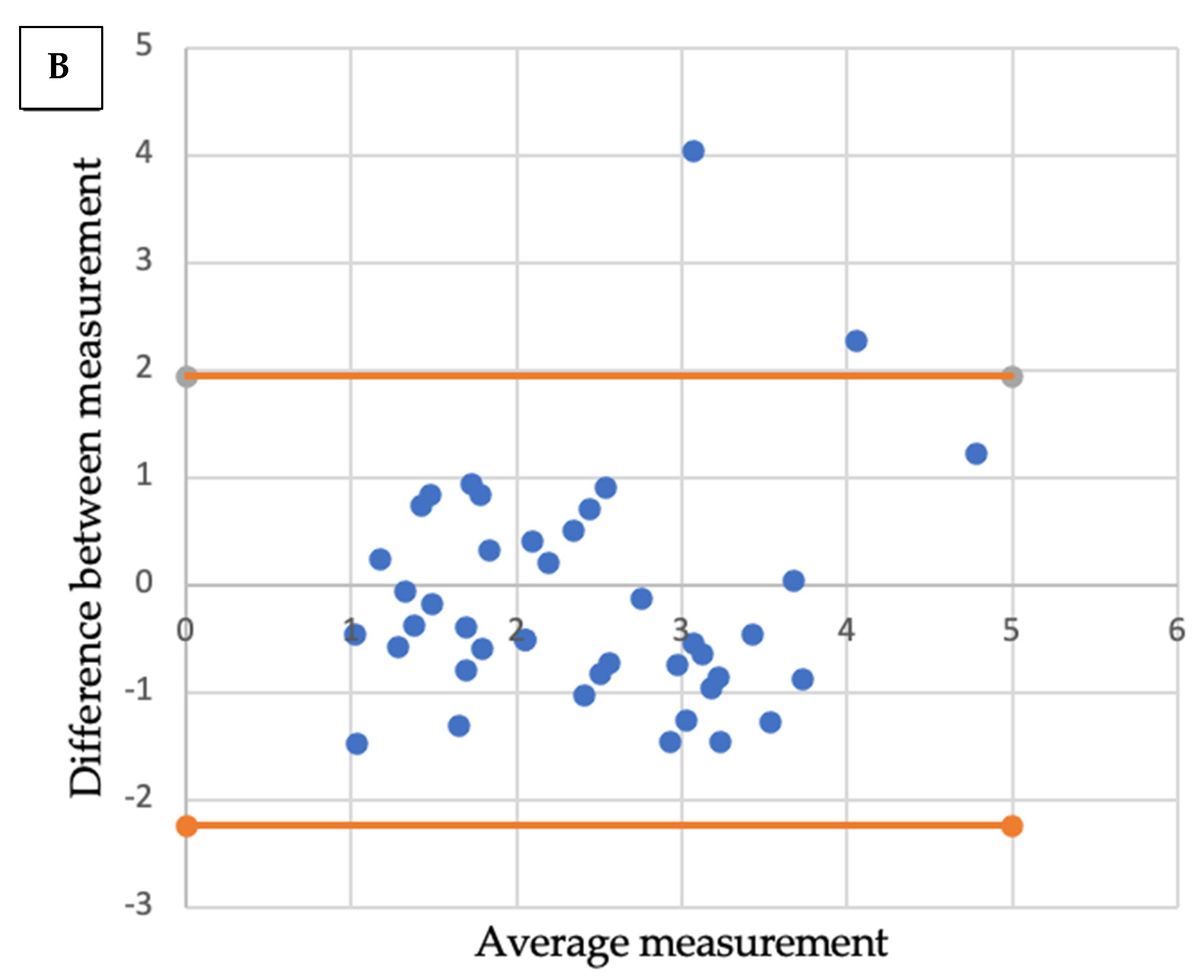 Cancers 14 01282 g002b