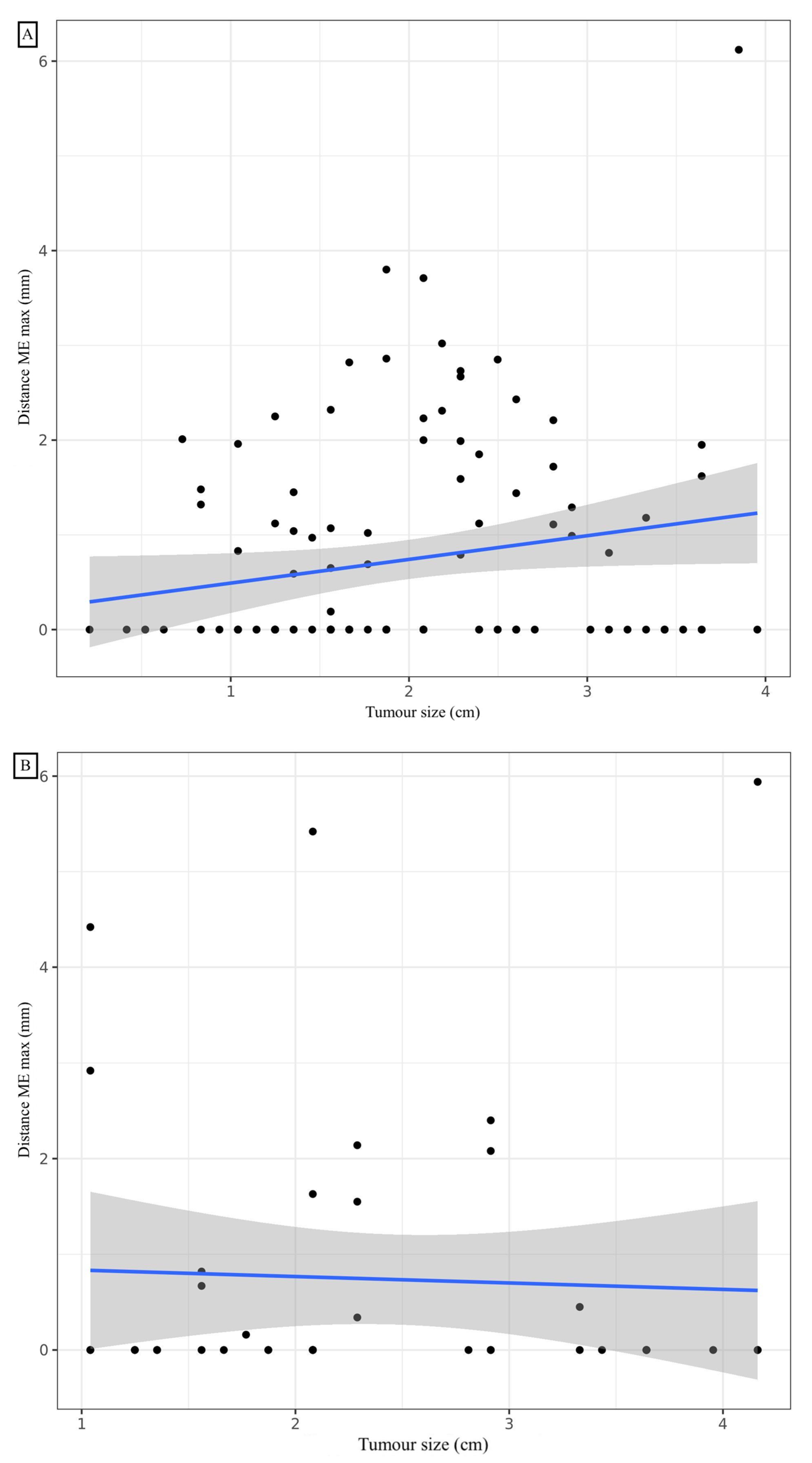 Cancers 14 01282 g003