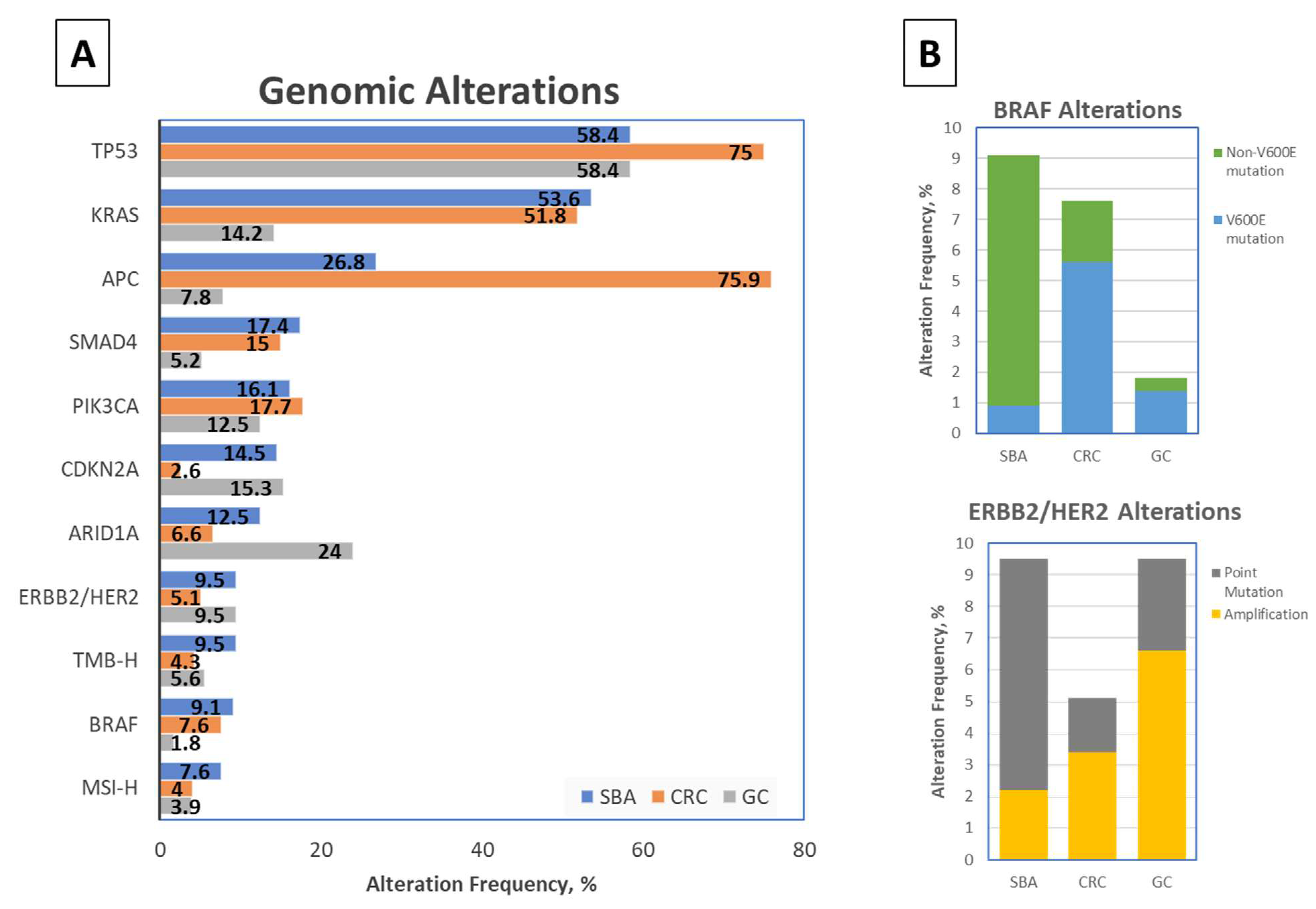 Cancers 14 01287 g001