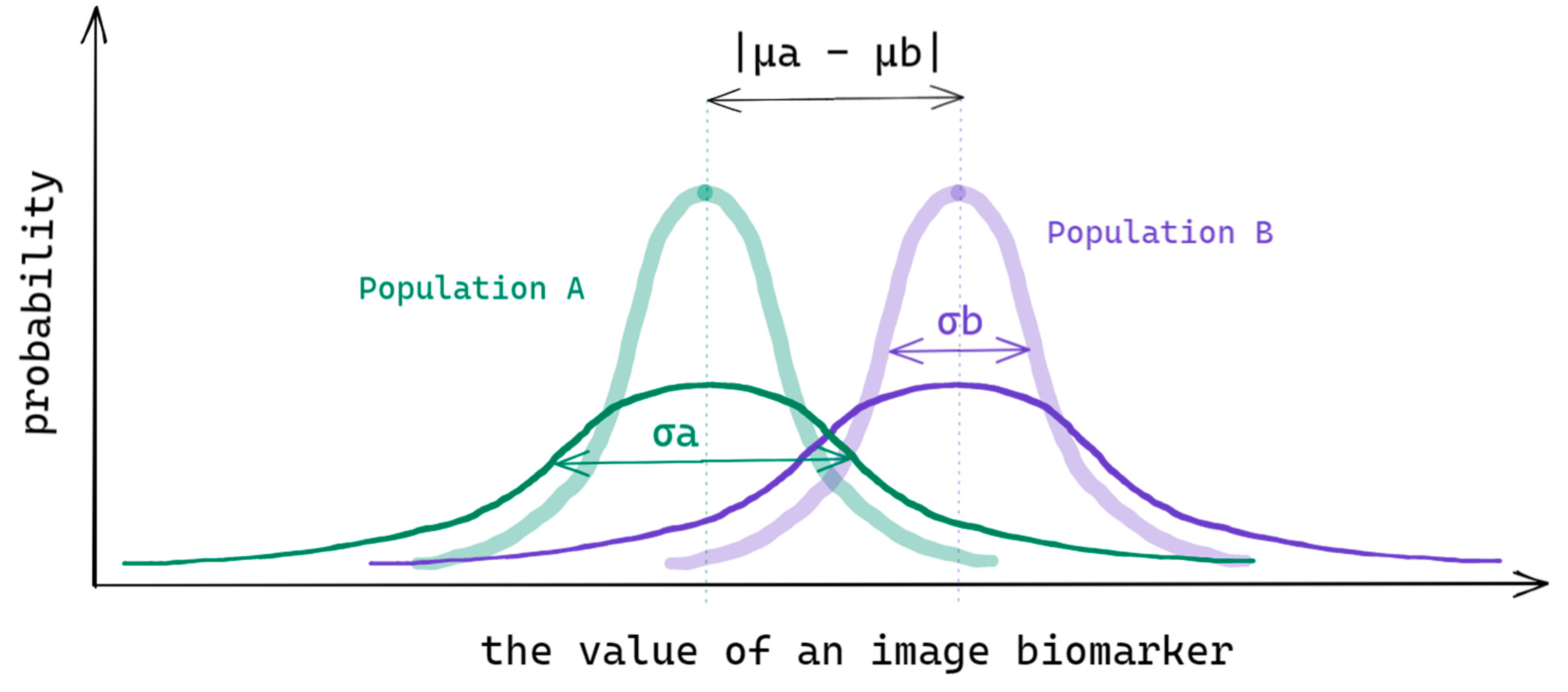 Cancers 14 01288 g002