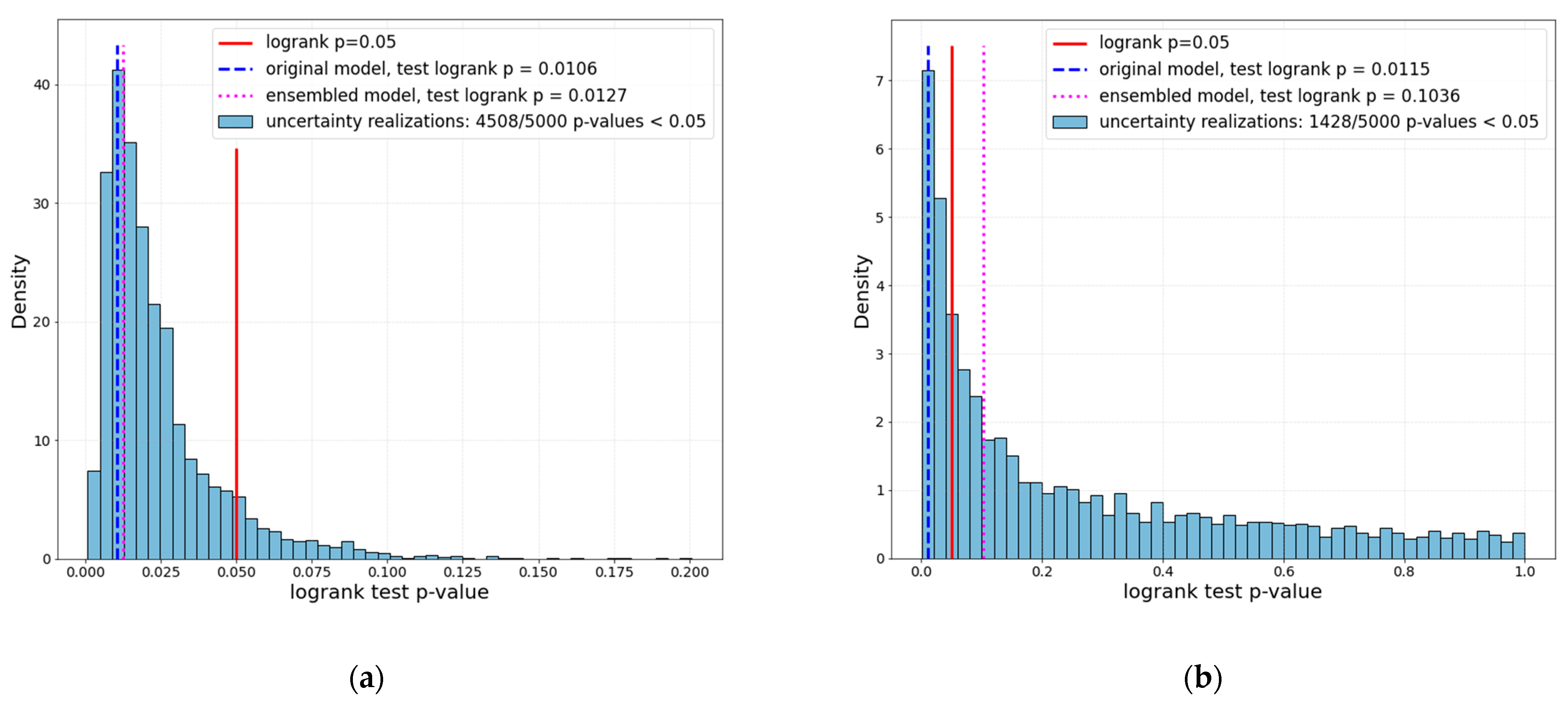 Cancers 14 01288 g005